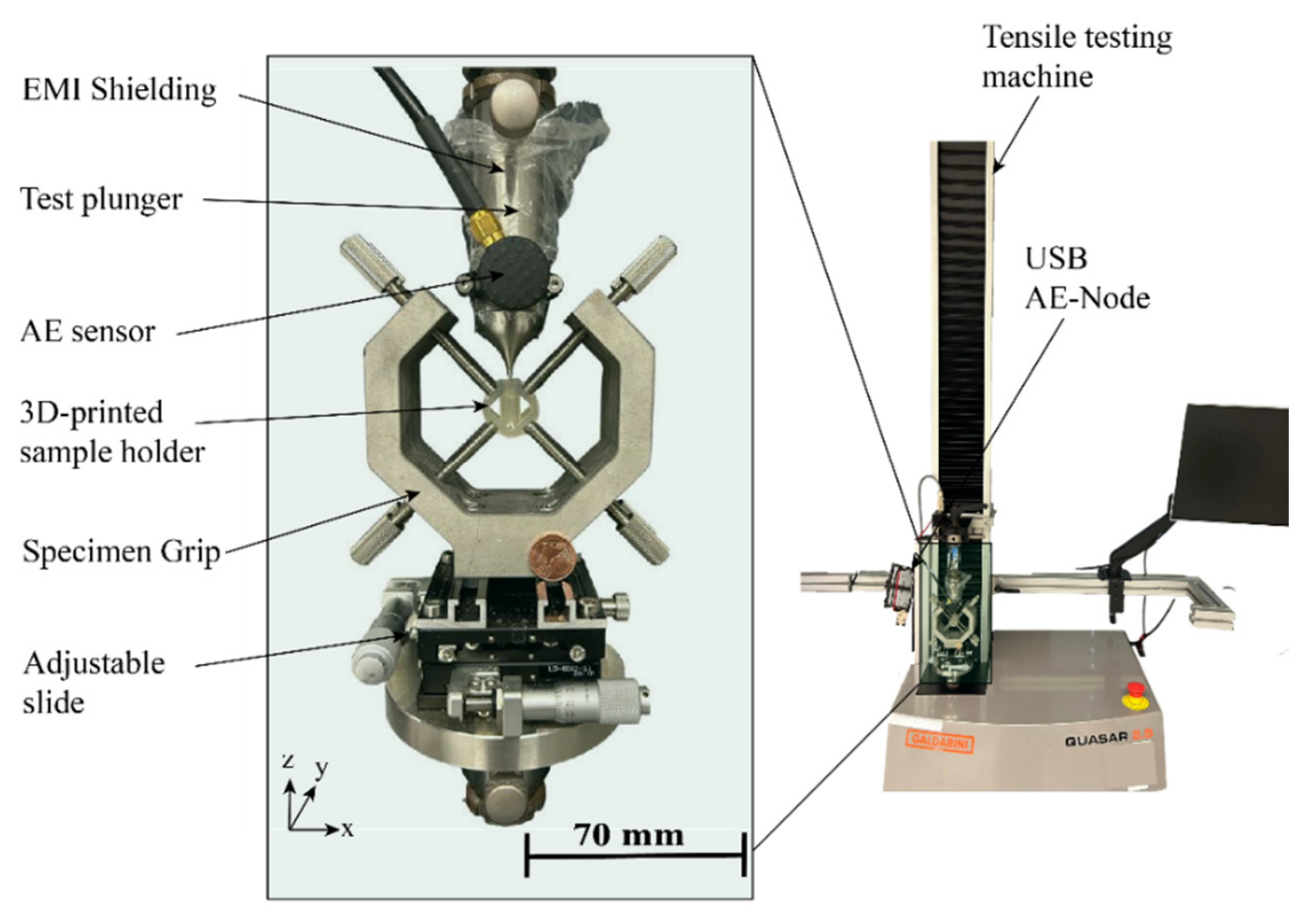 Preprints 217523 g001
