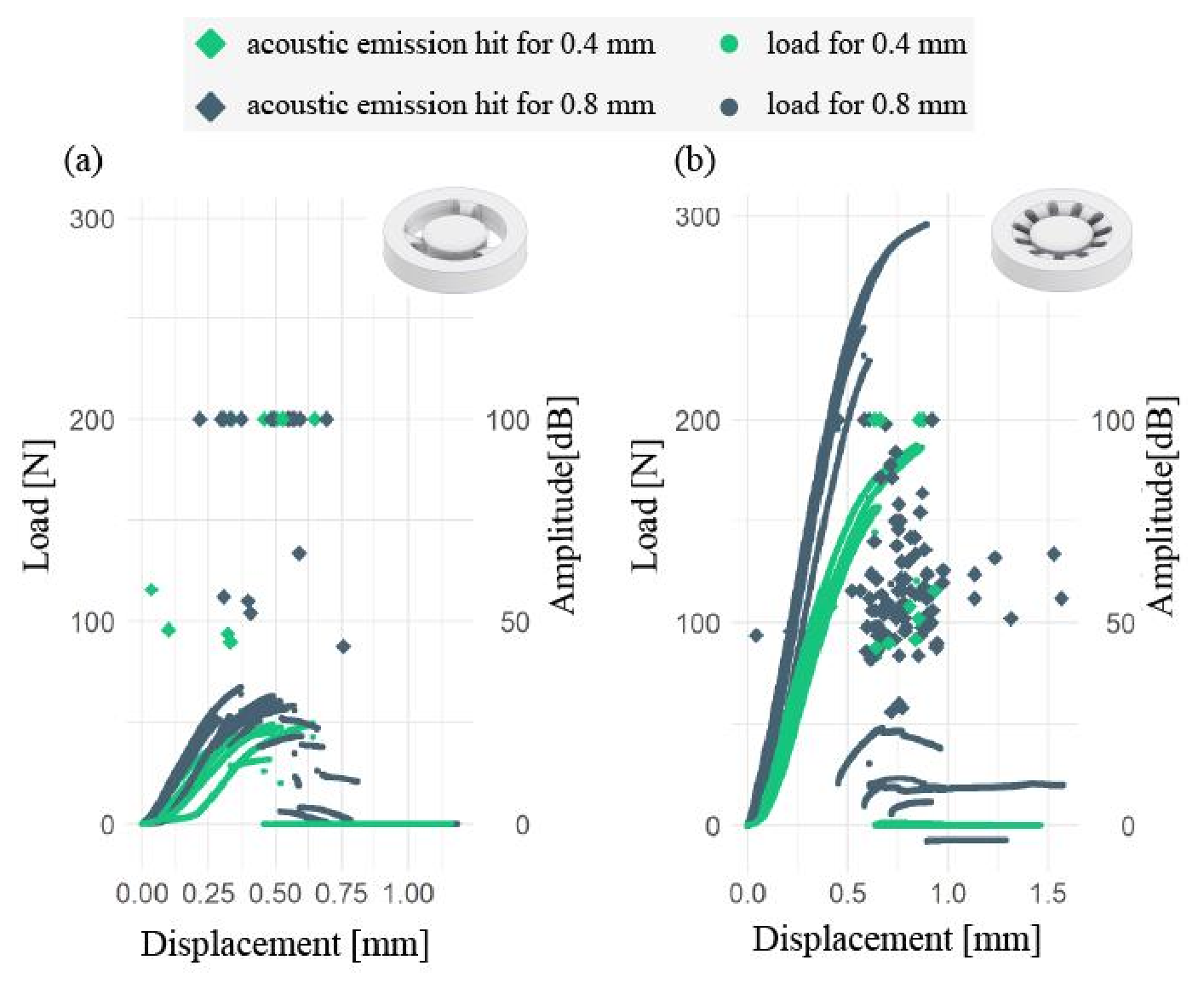 Preprints 217523 g003