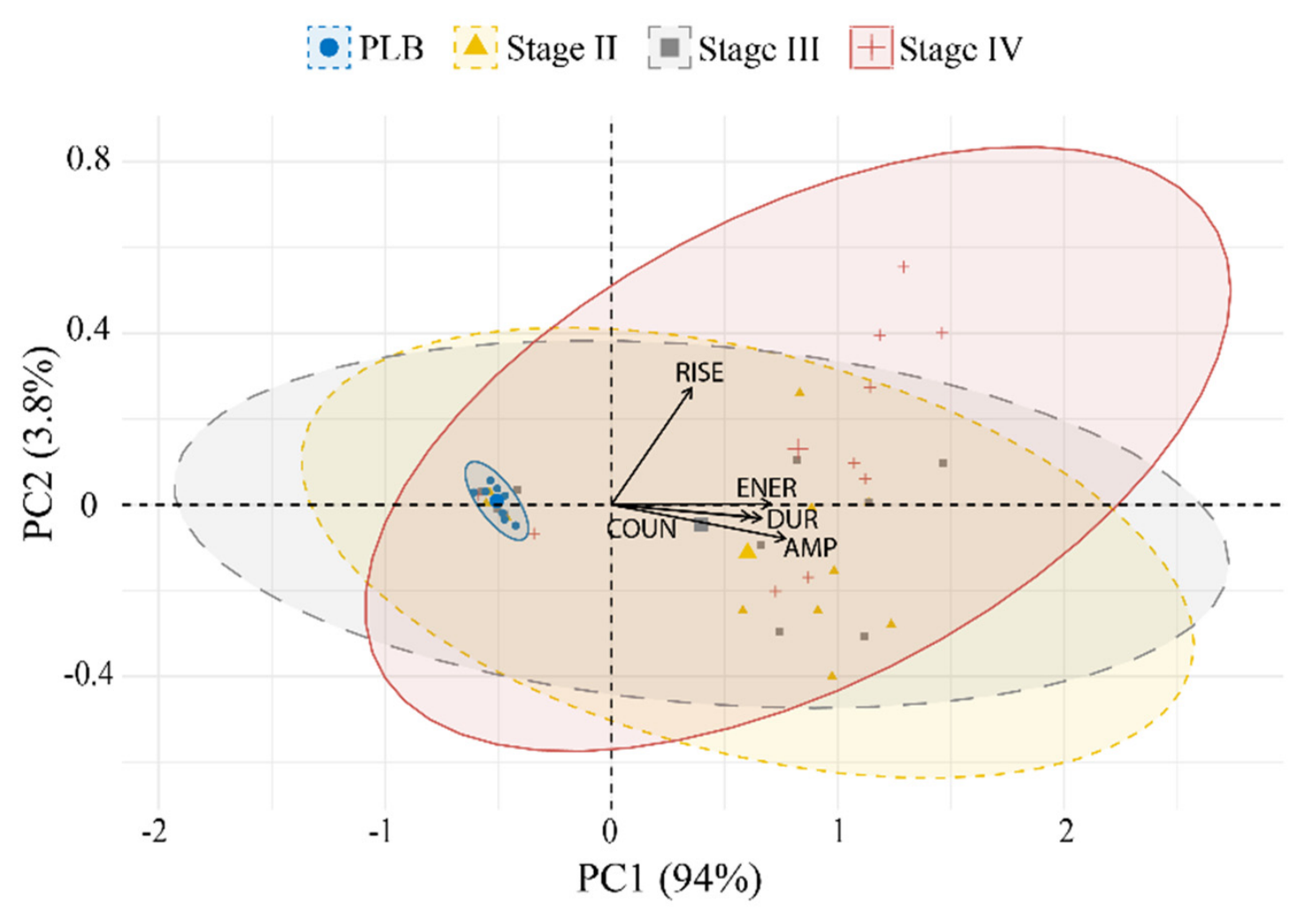 Preprints 217523 g005