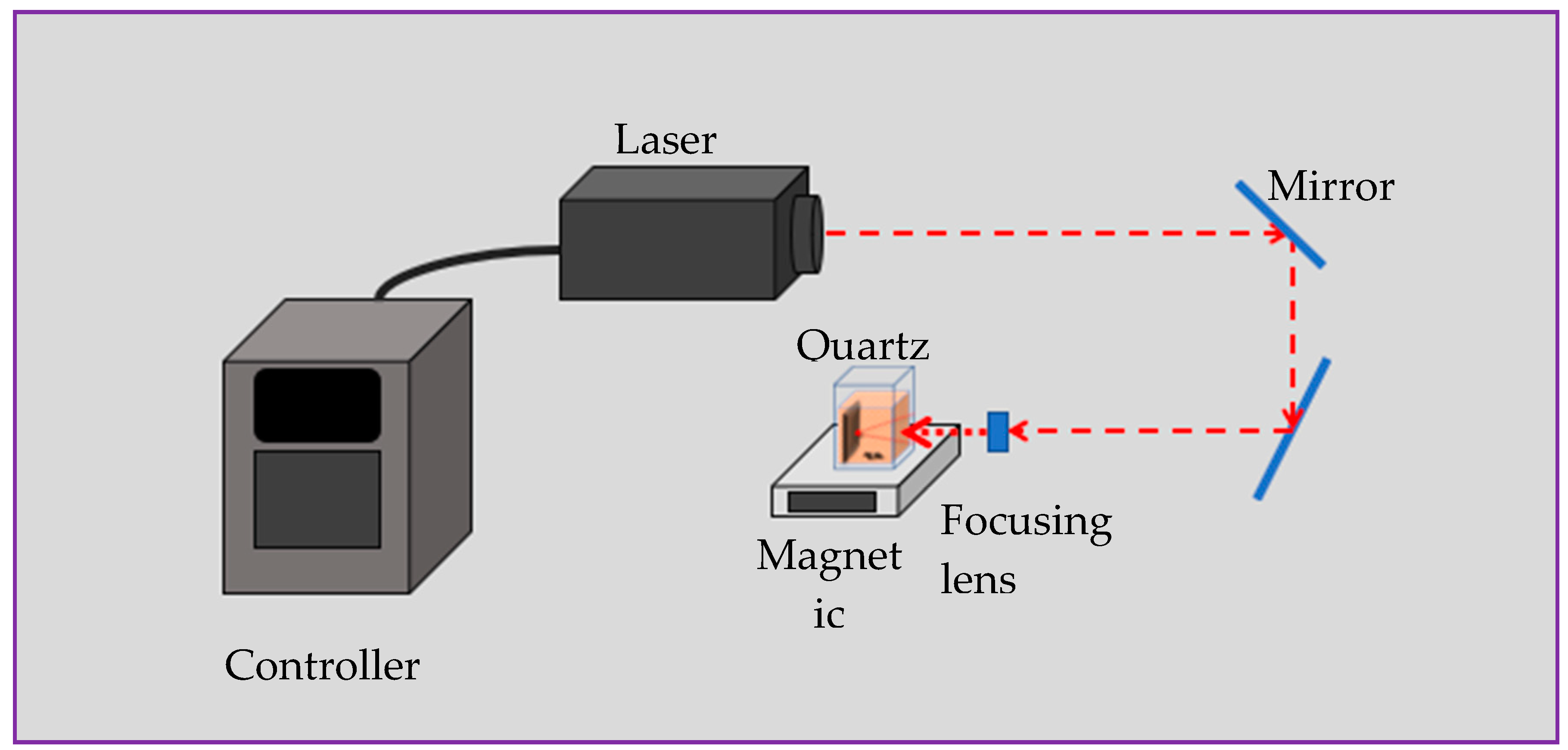 Preprints 81628 g001