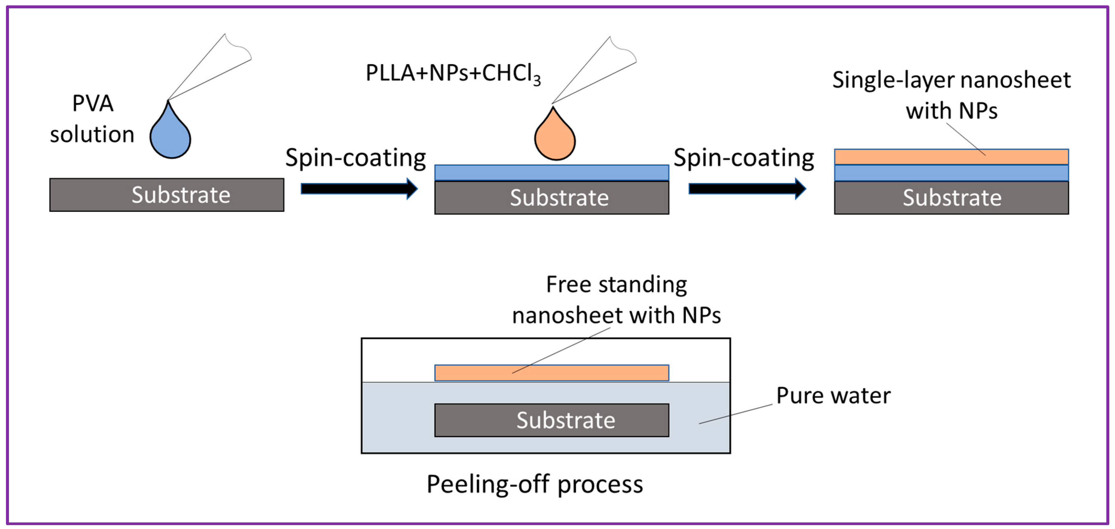 Preprints 81628 g002