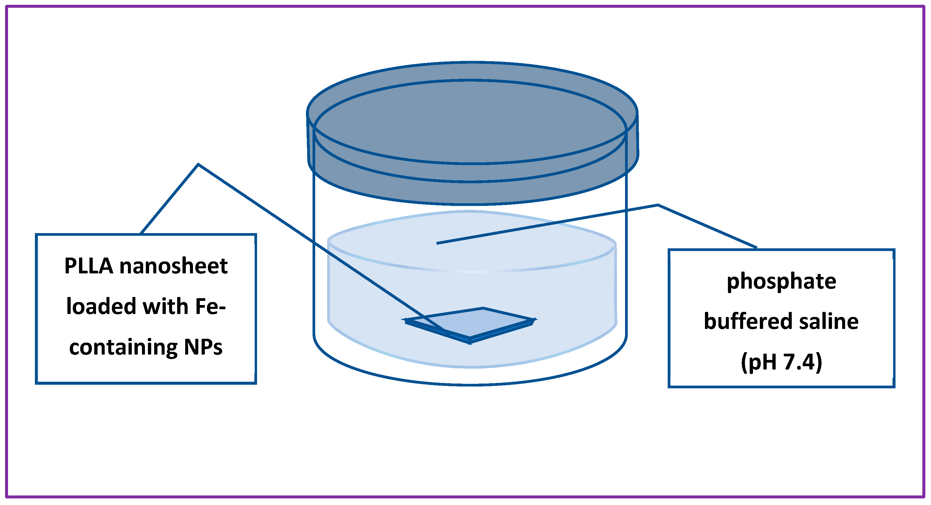 Preprints 81628 g004