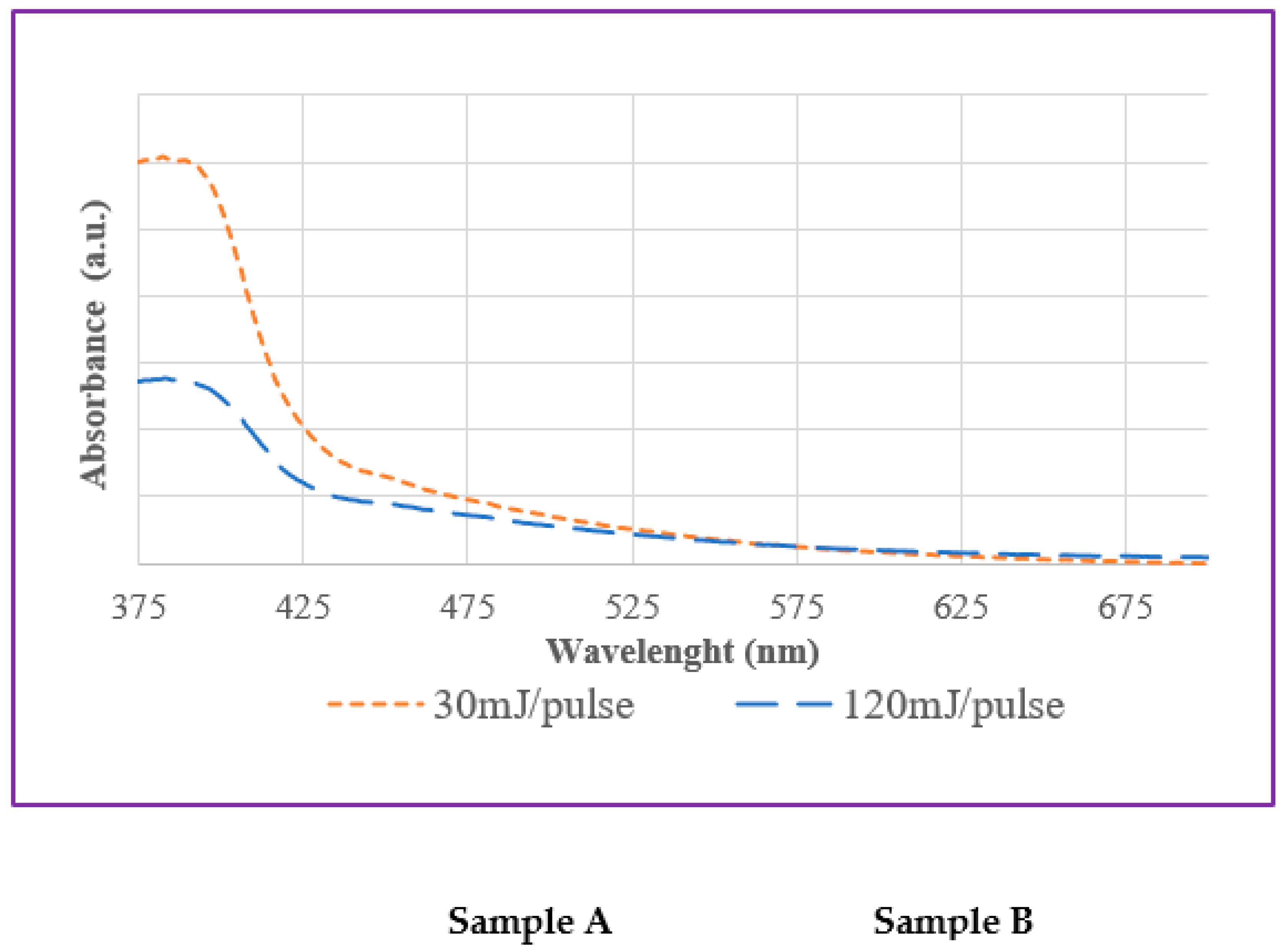 Preprints 81628 g007