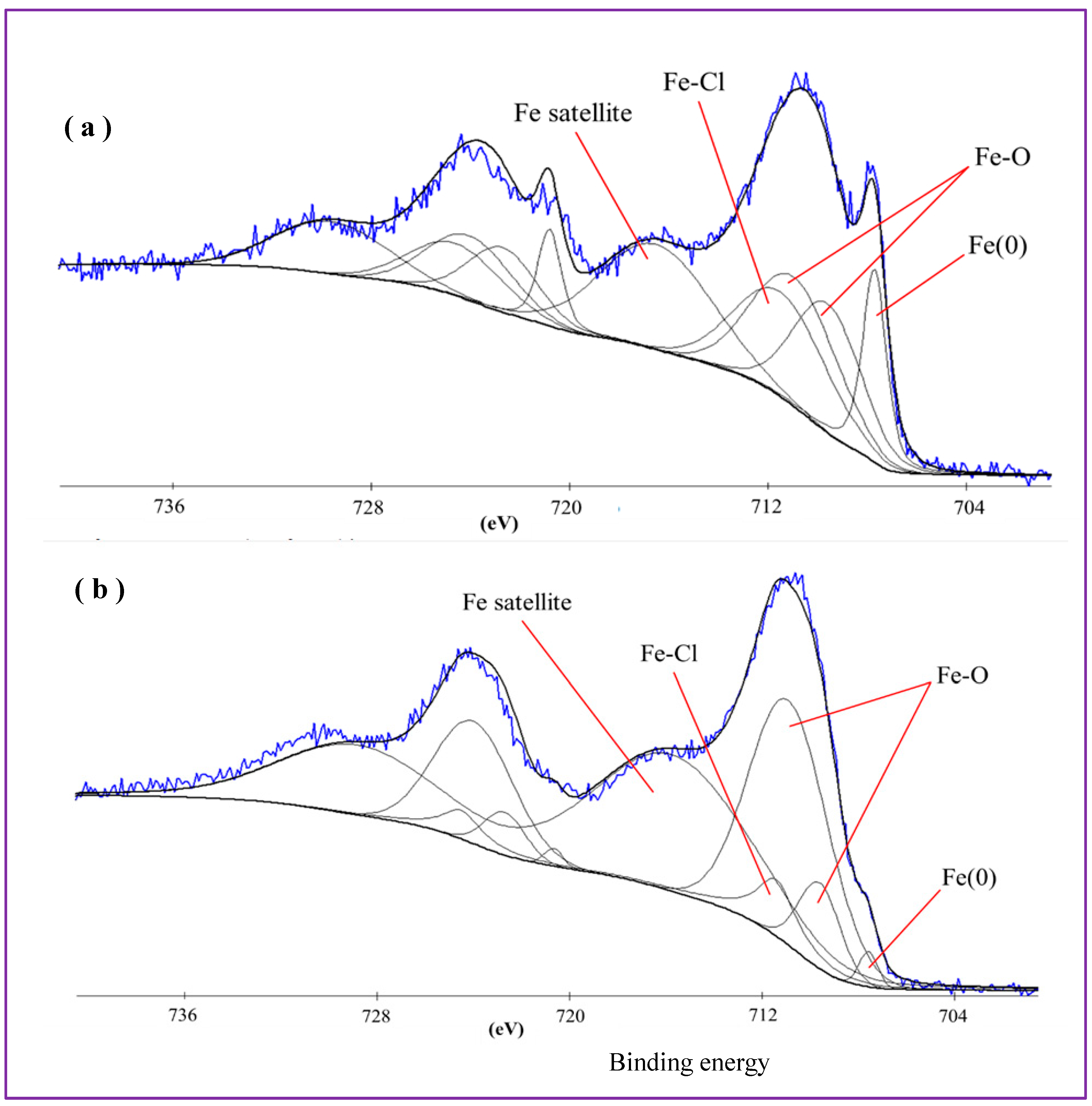 Preprints 81628 g008