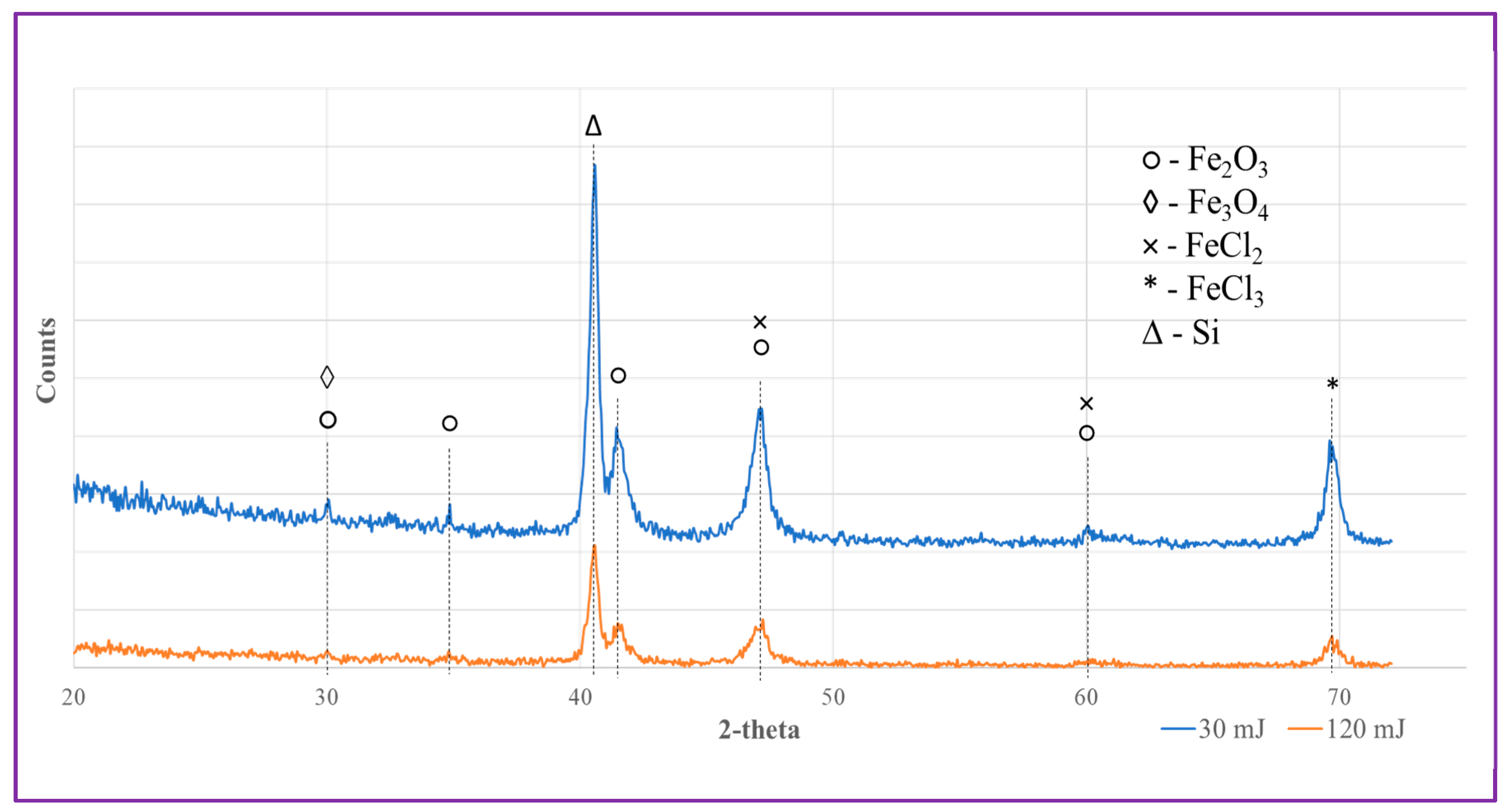 Preprints 81628 g009