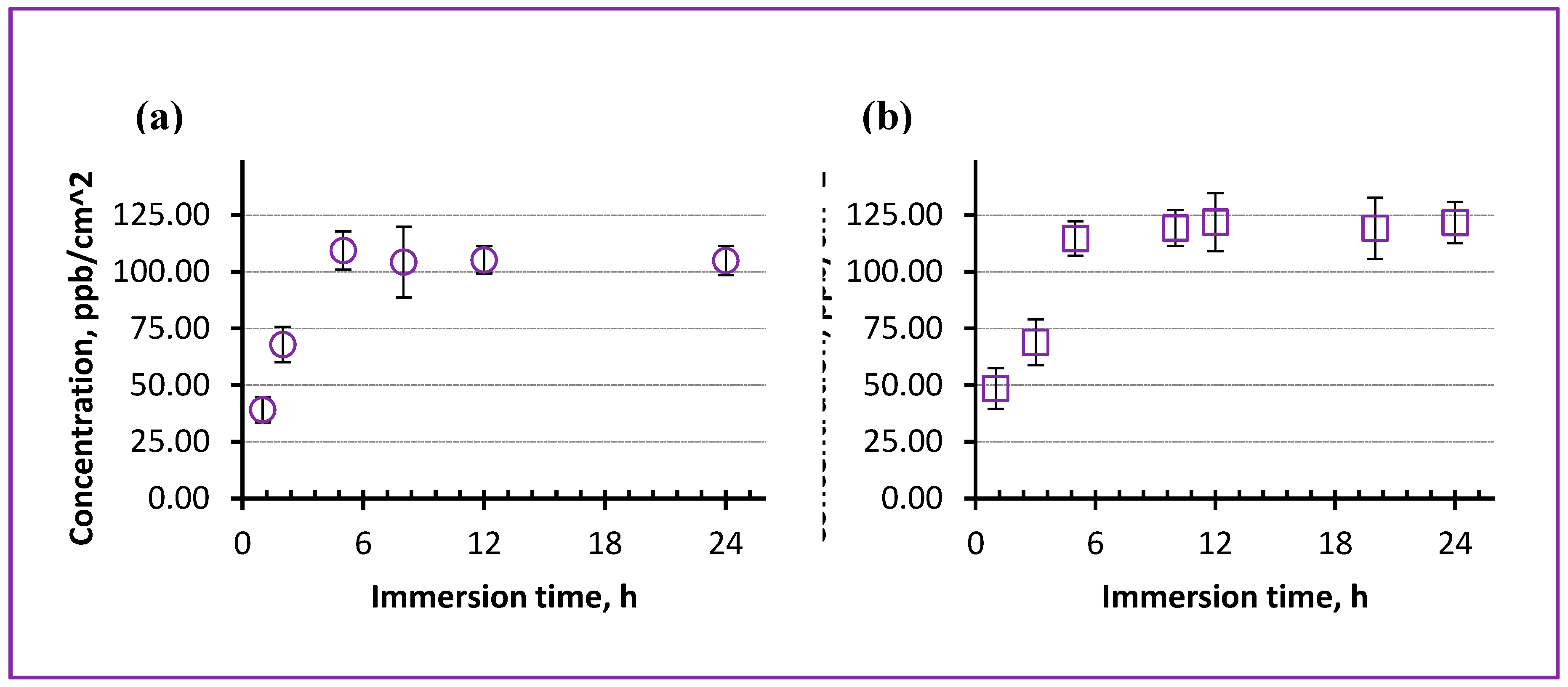 Preprints 81628 g010