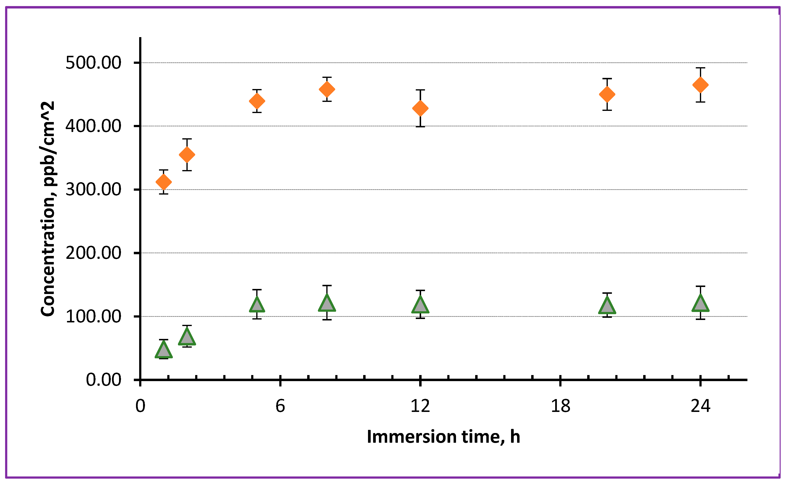 Preprints 81628 g011
