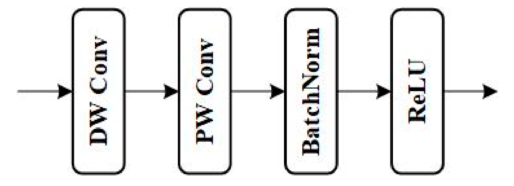 Preprints 152102 g002
