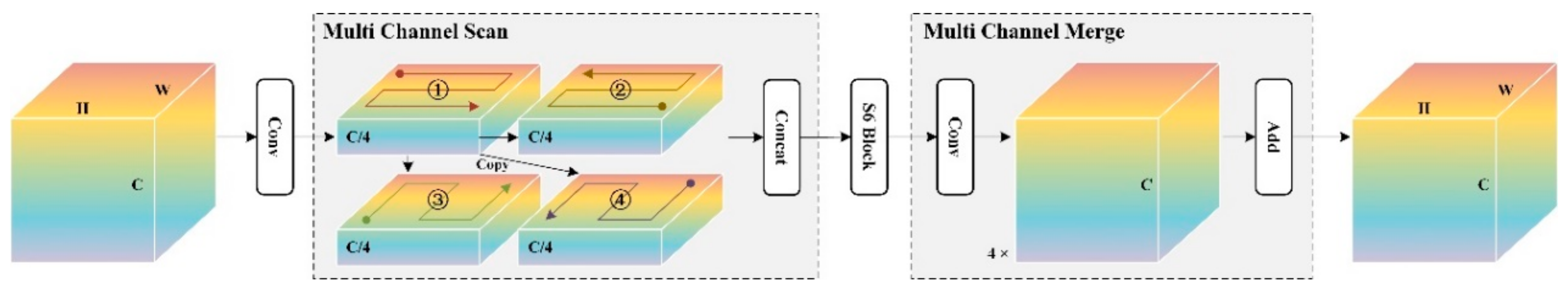 Preprints 152102 g005
