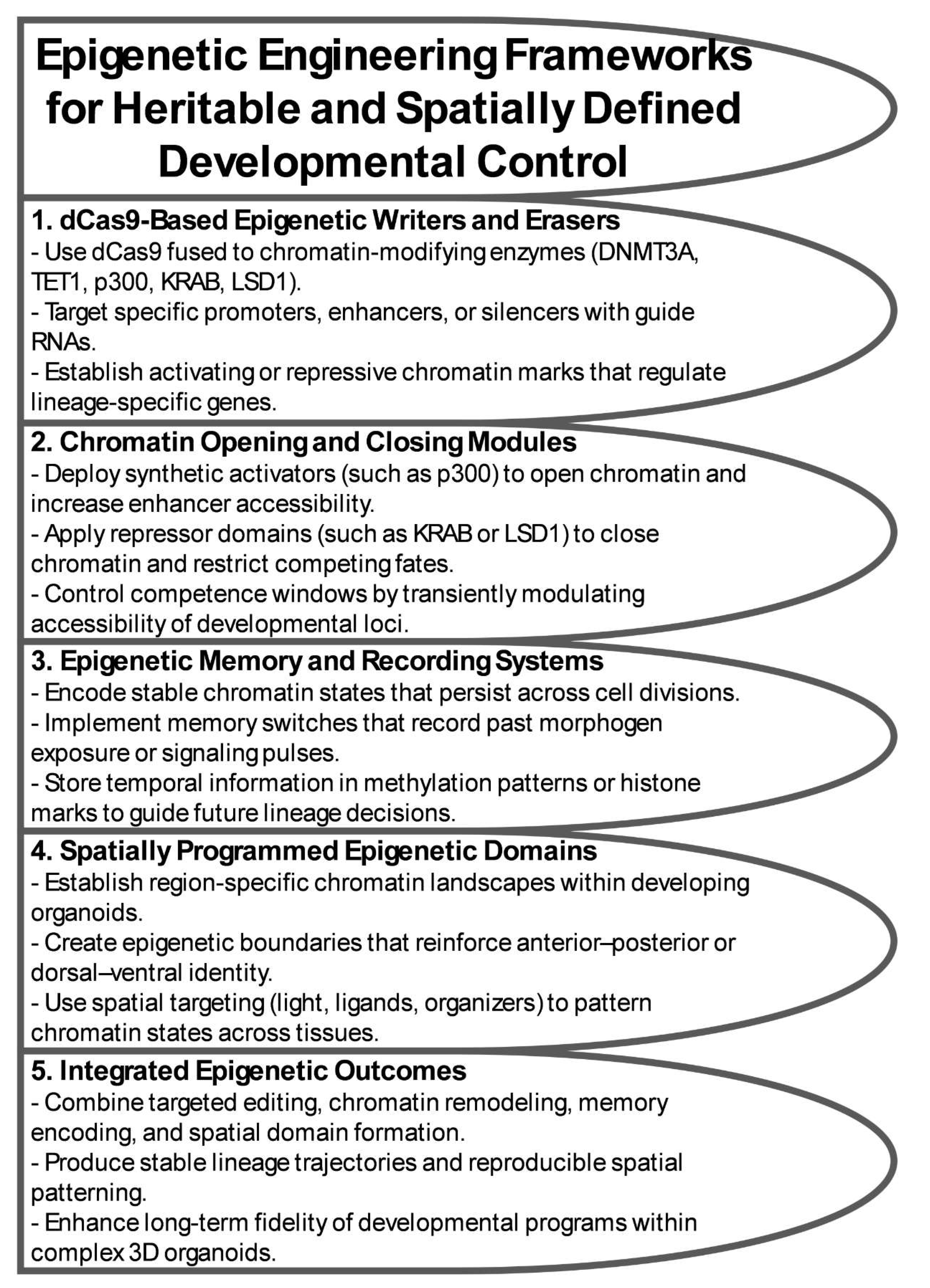 Preprints 190219 g002