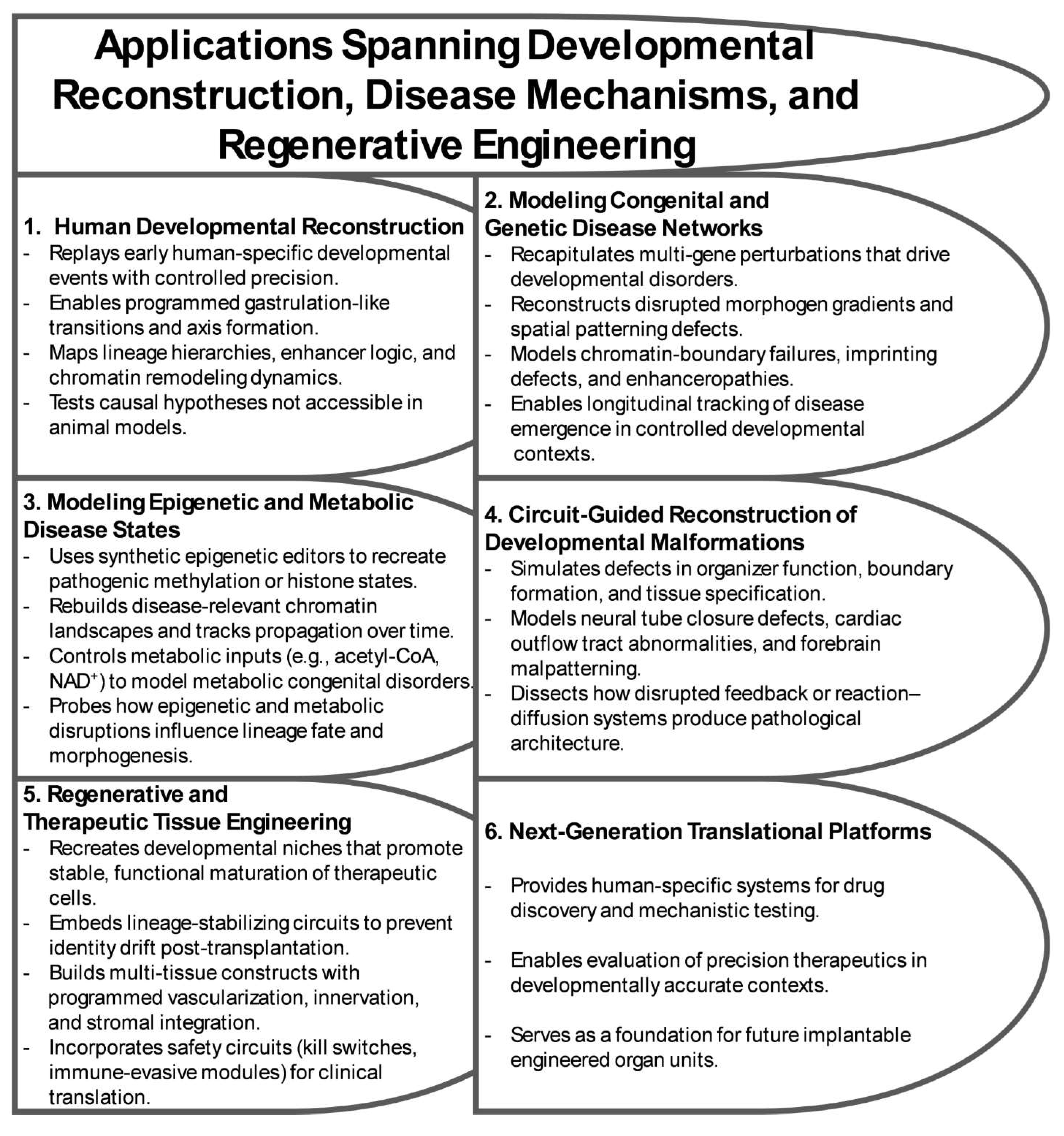 Preprints 190219 g004