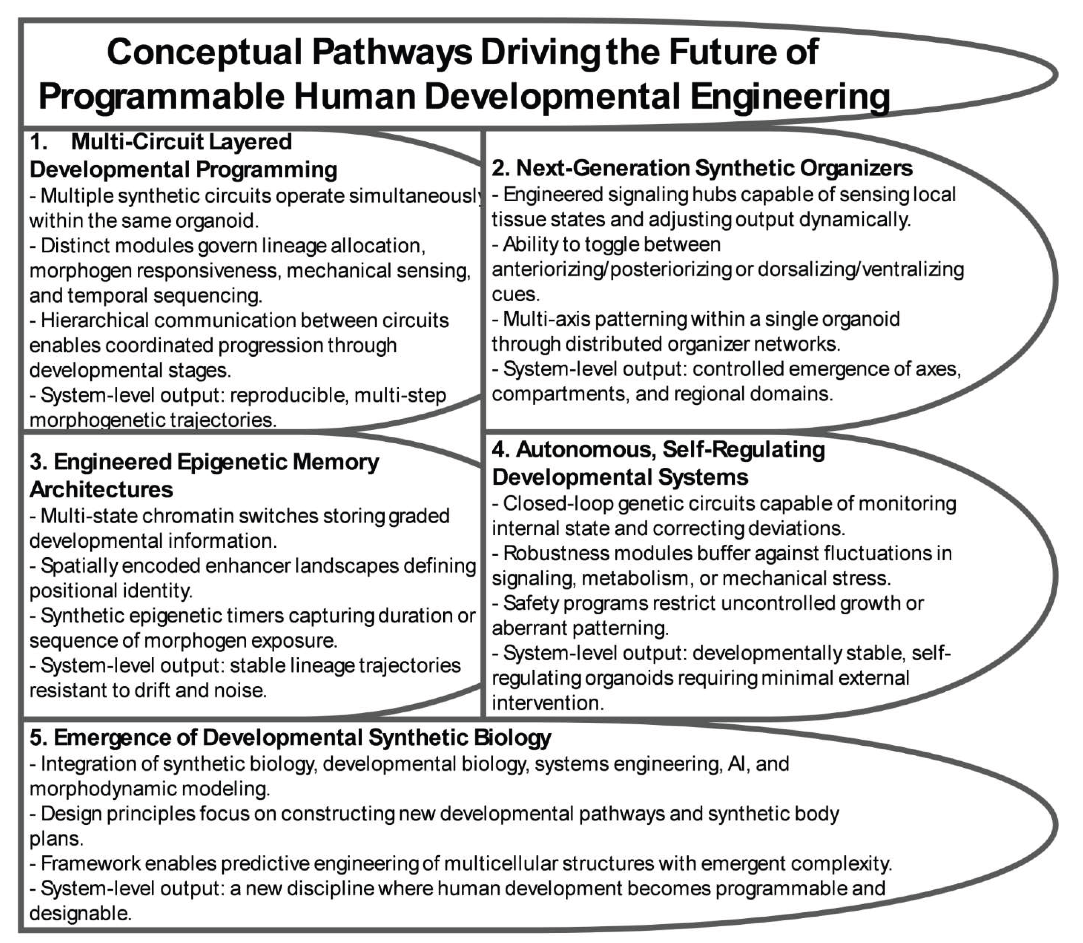 Preprints 190219 g005