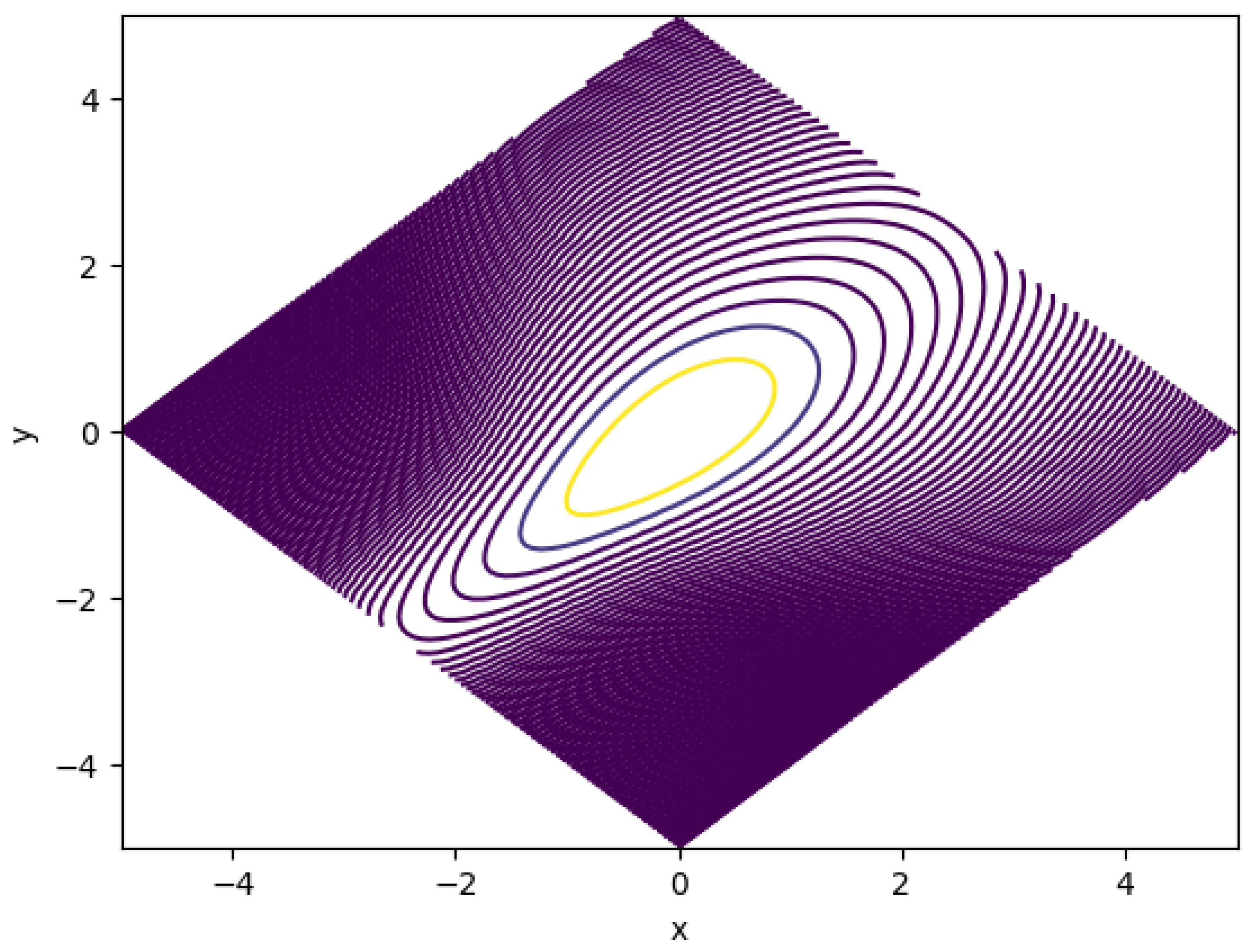 Preprints 155015 g001