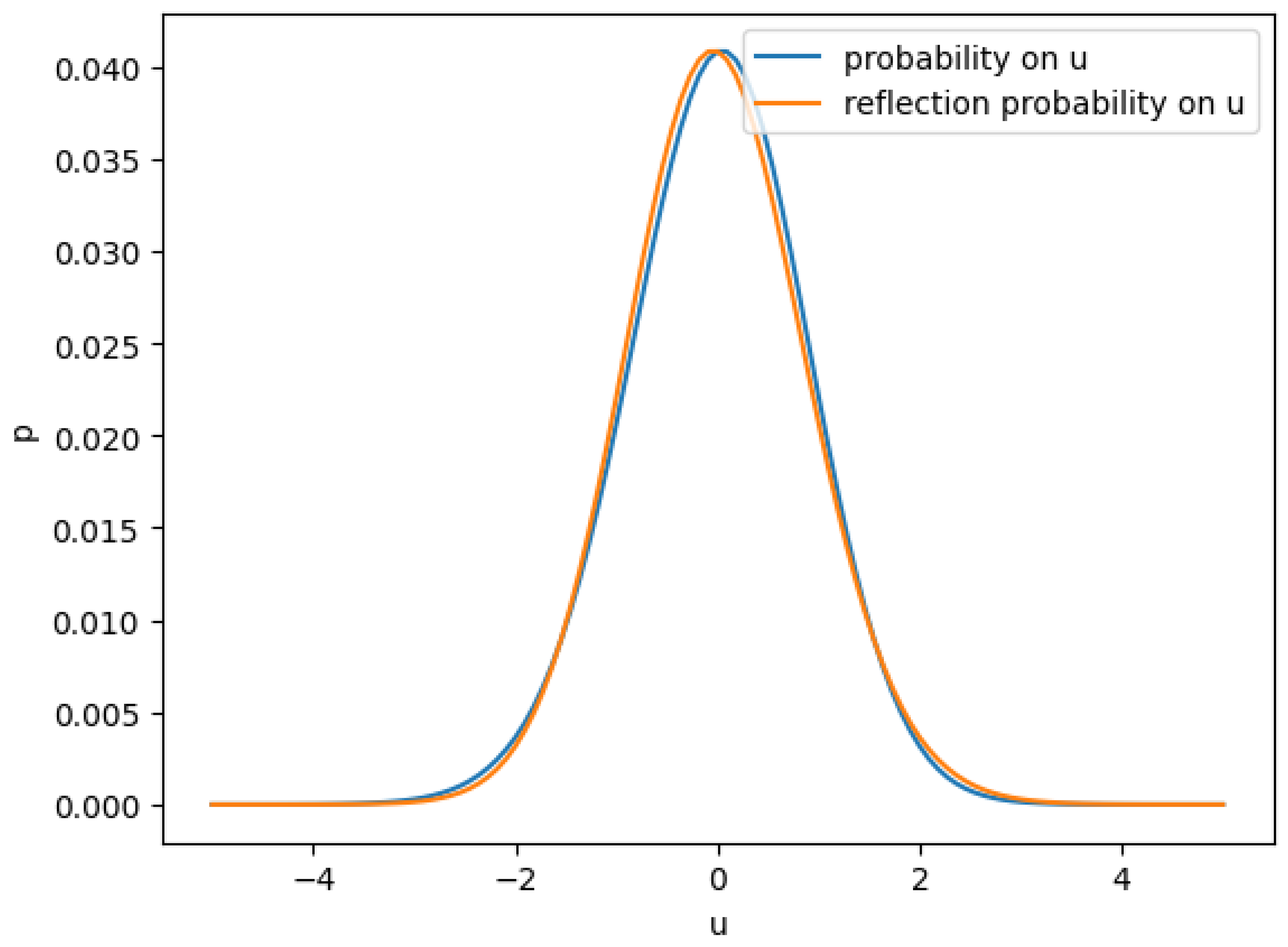 Preprints 155015 g002