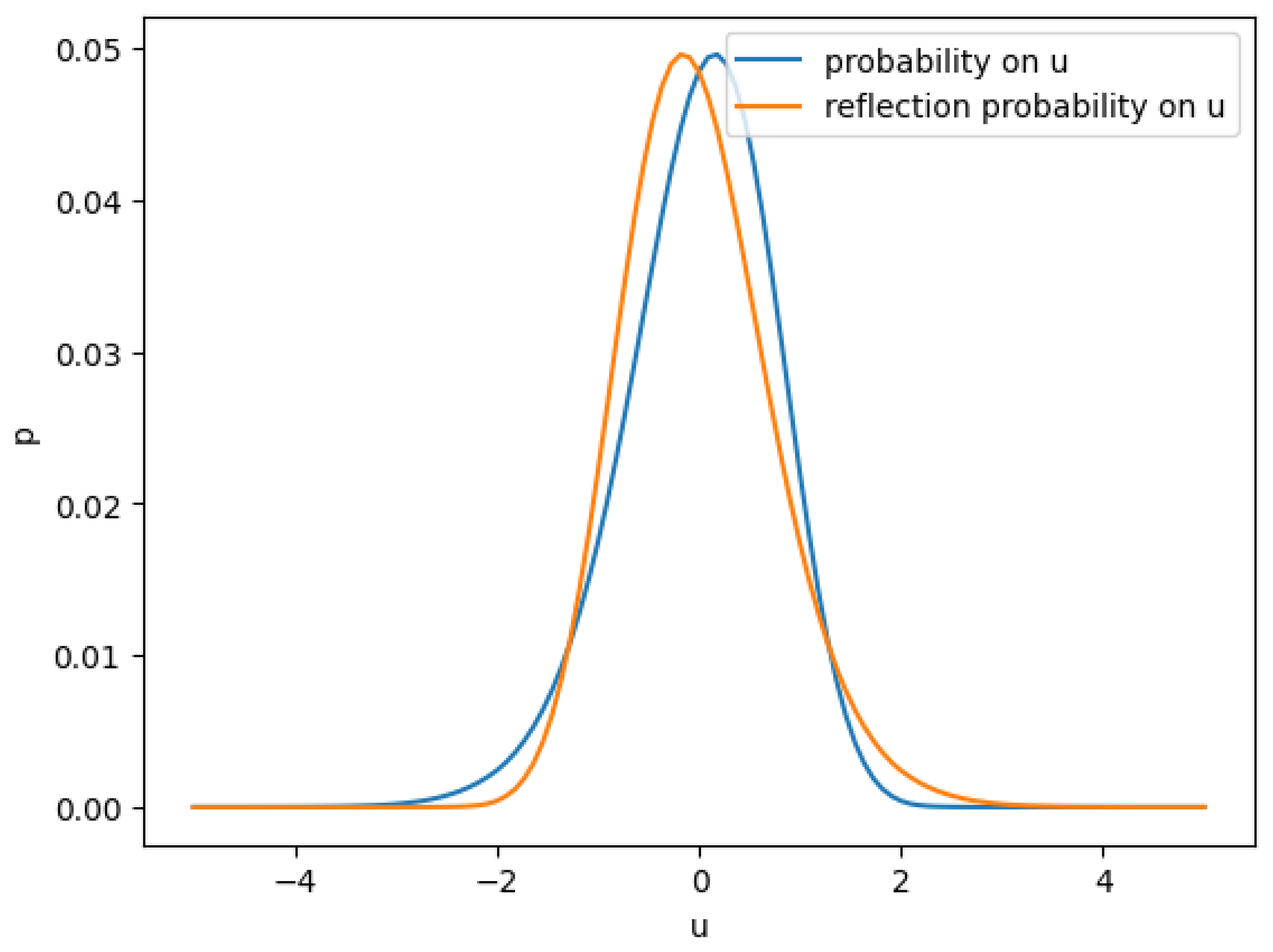 Preprints 155015 g003