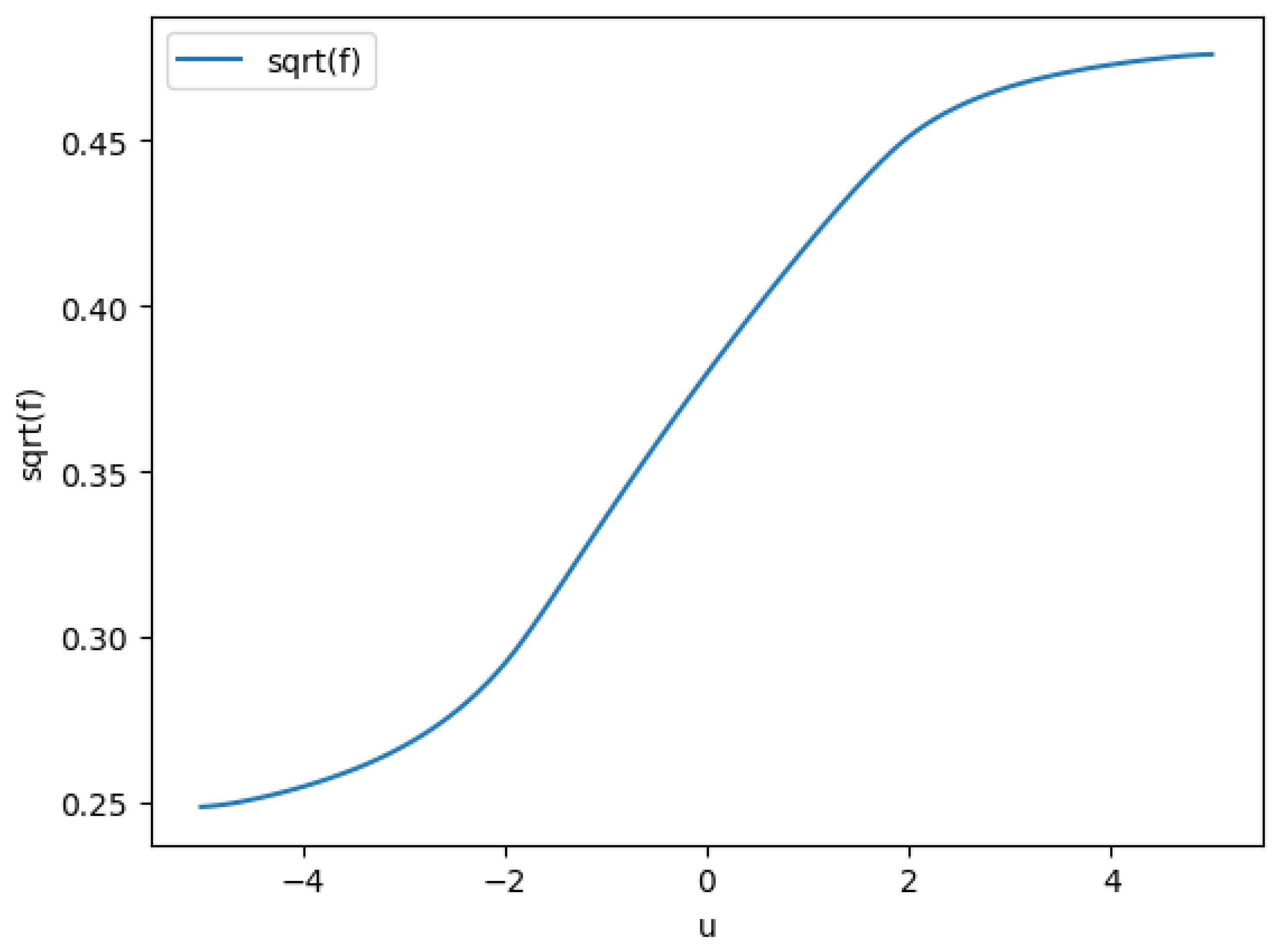 Preprints 155015 g004