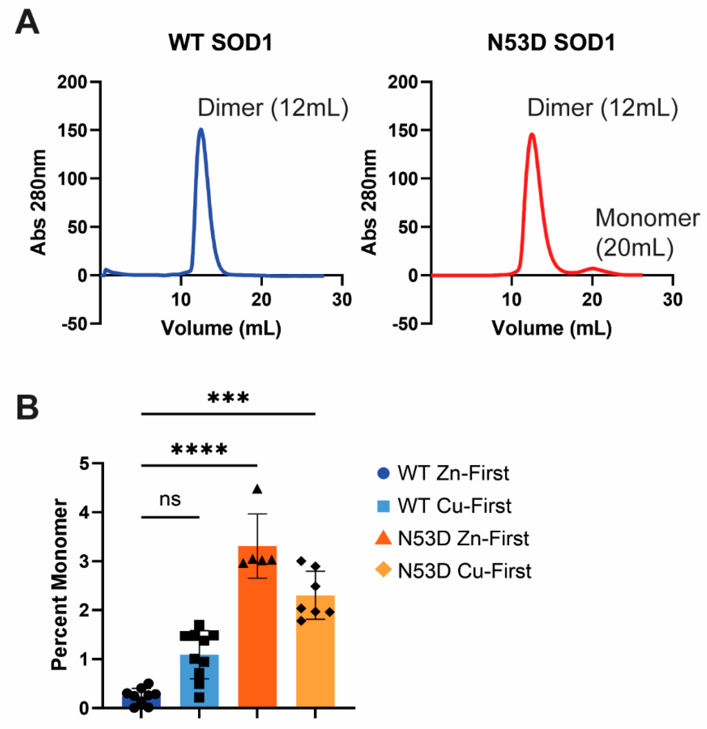 Preprints 179067 g002