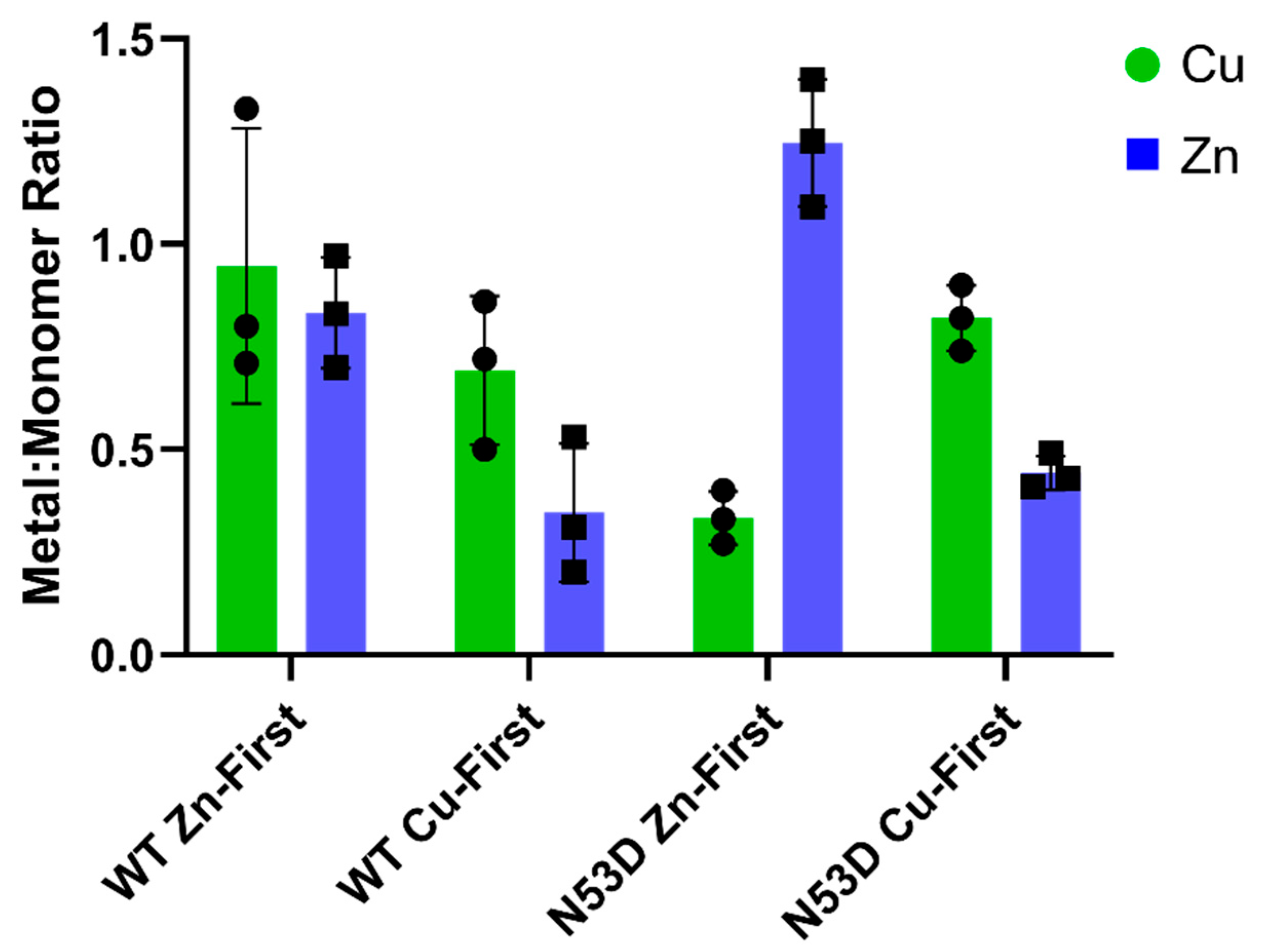 Preprints 179067 g003