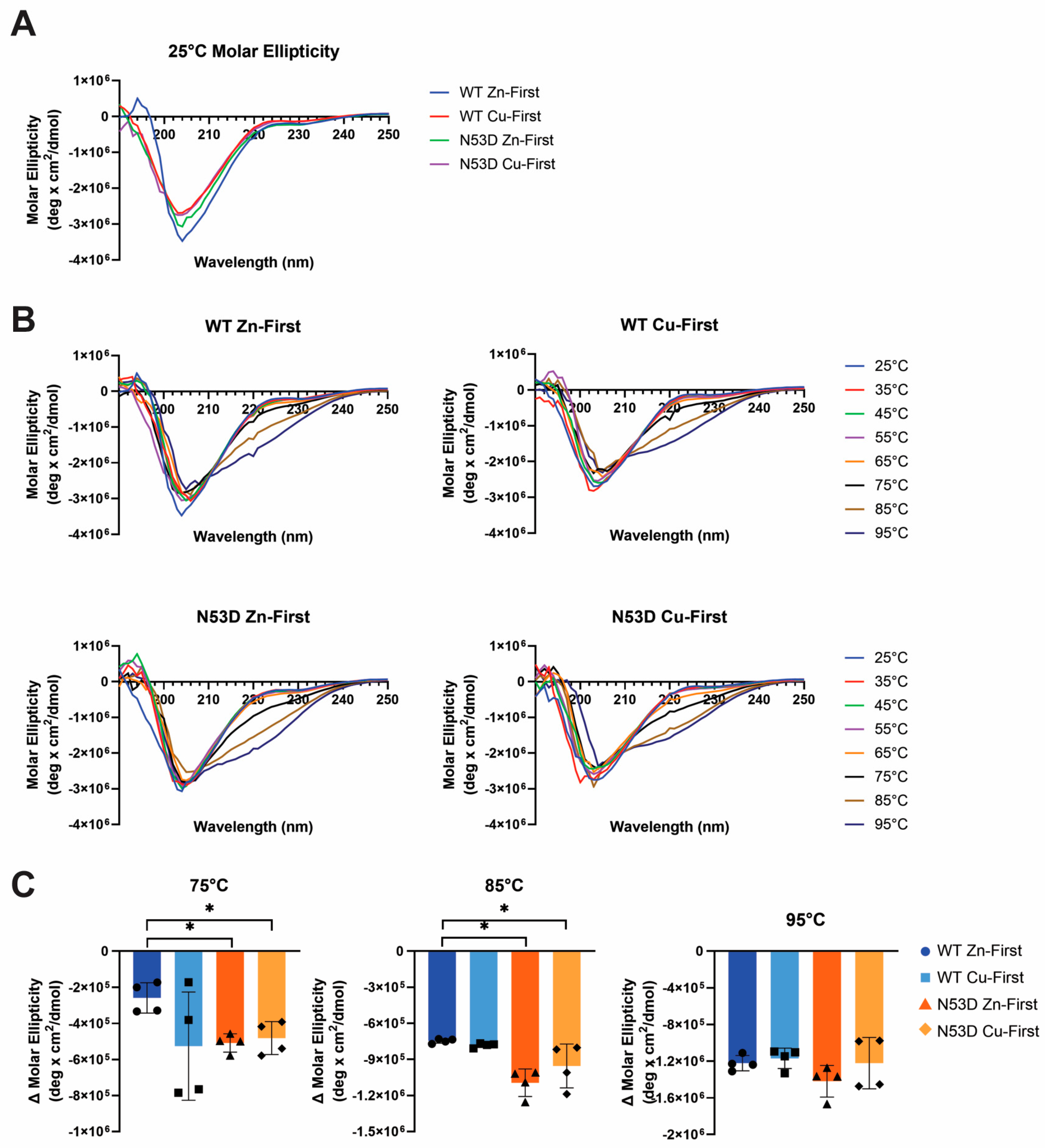 Preprints 179067 g005