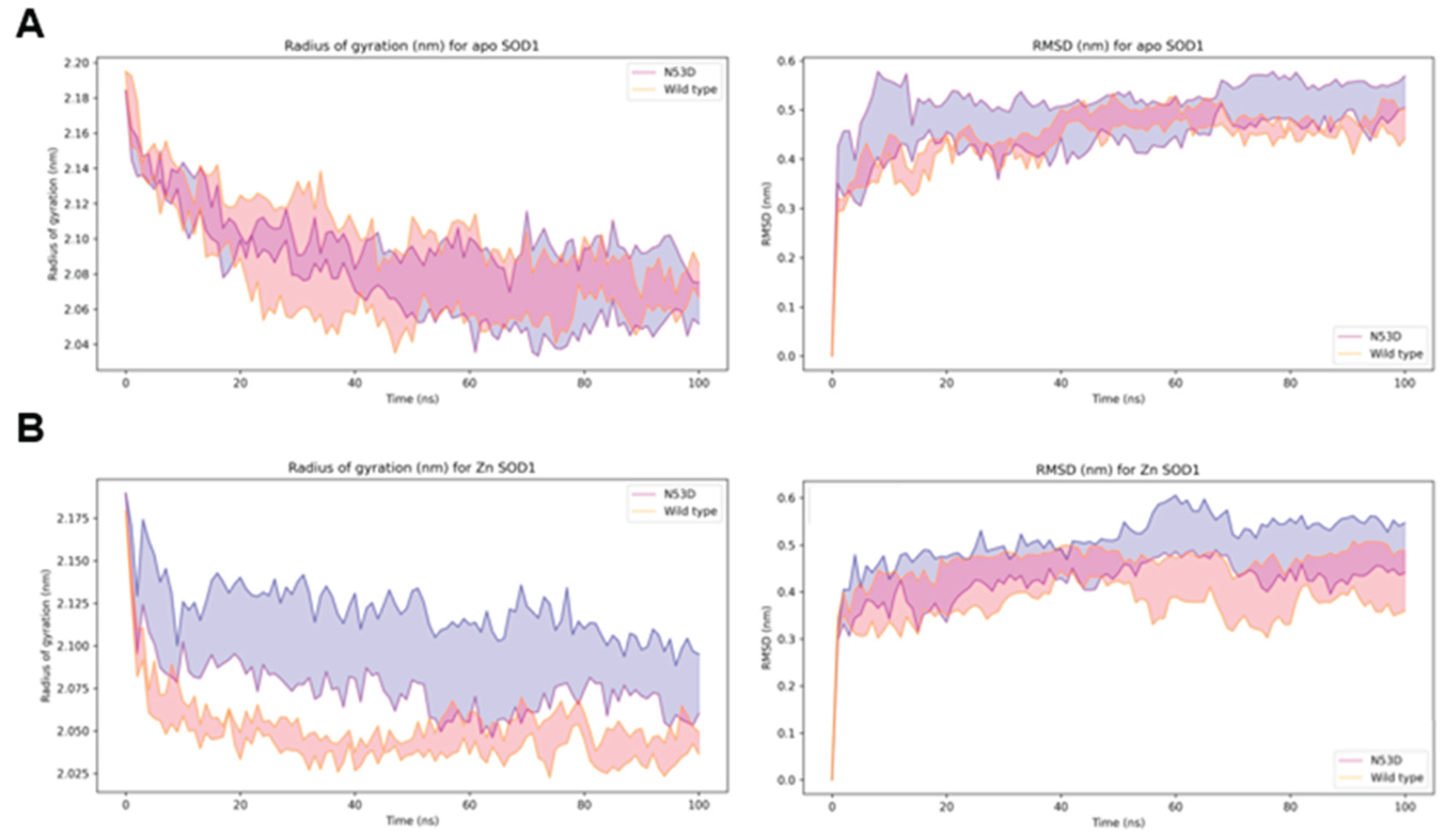 Preprints 179067 g006