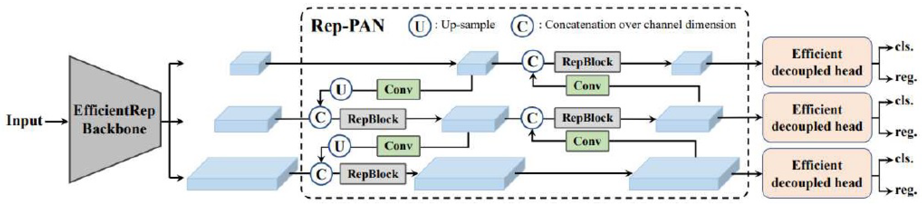 Preprints 122095 g001