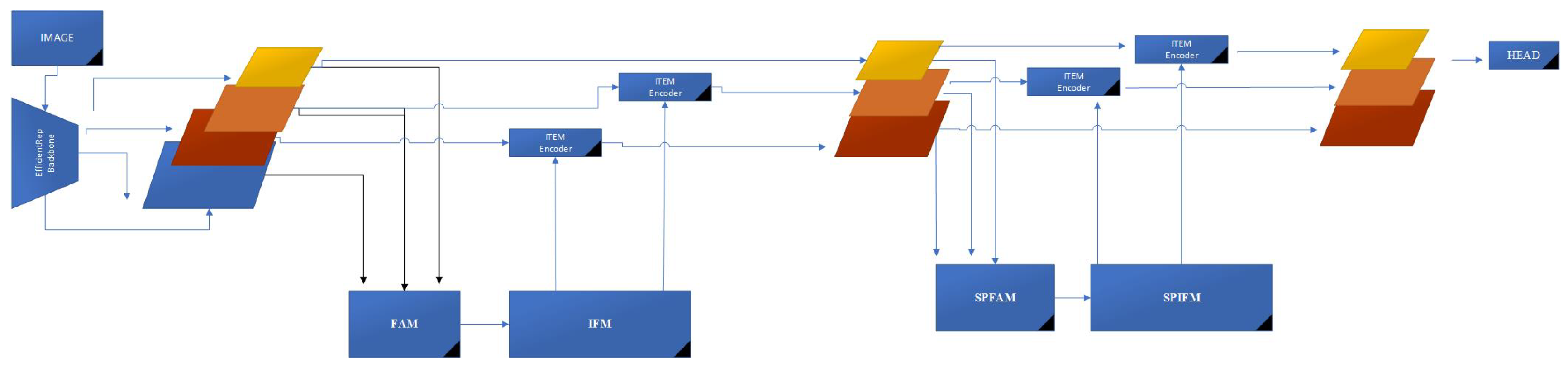 Preprints 122095 g002