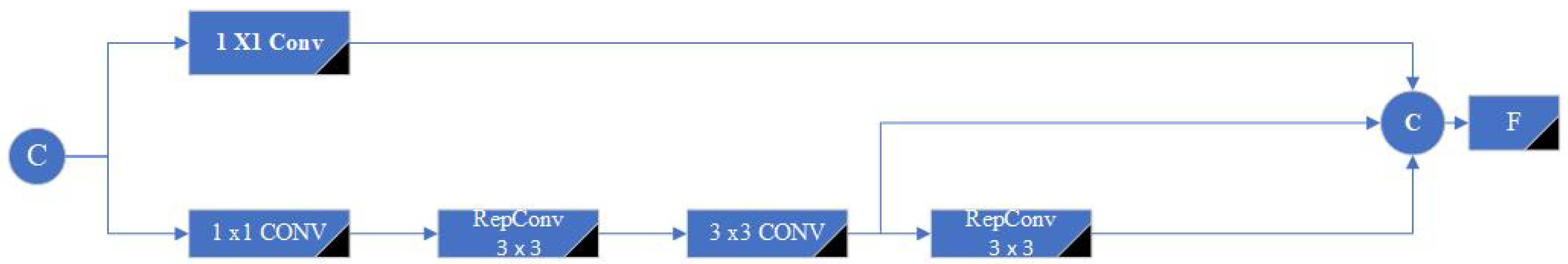 Preprints 122095 g004