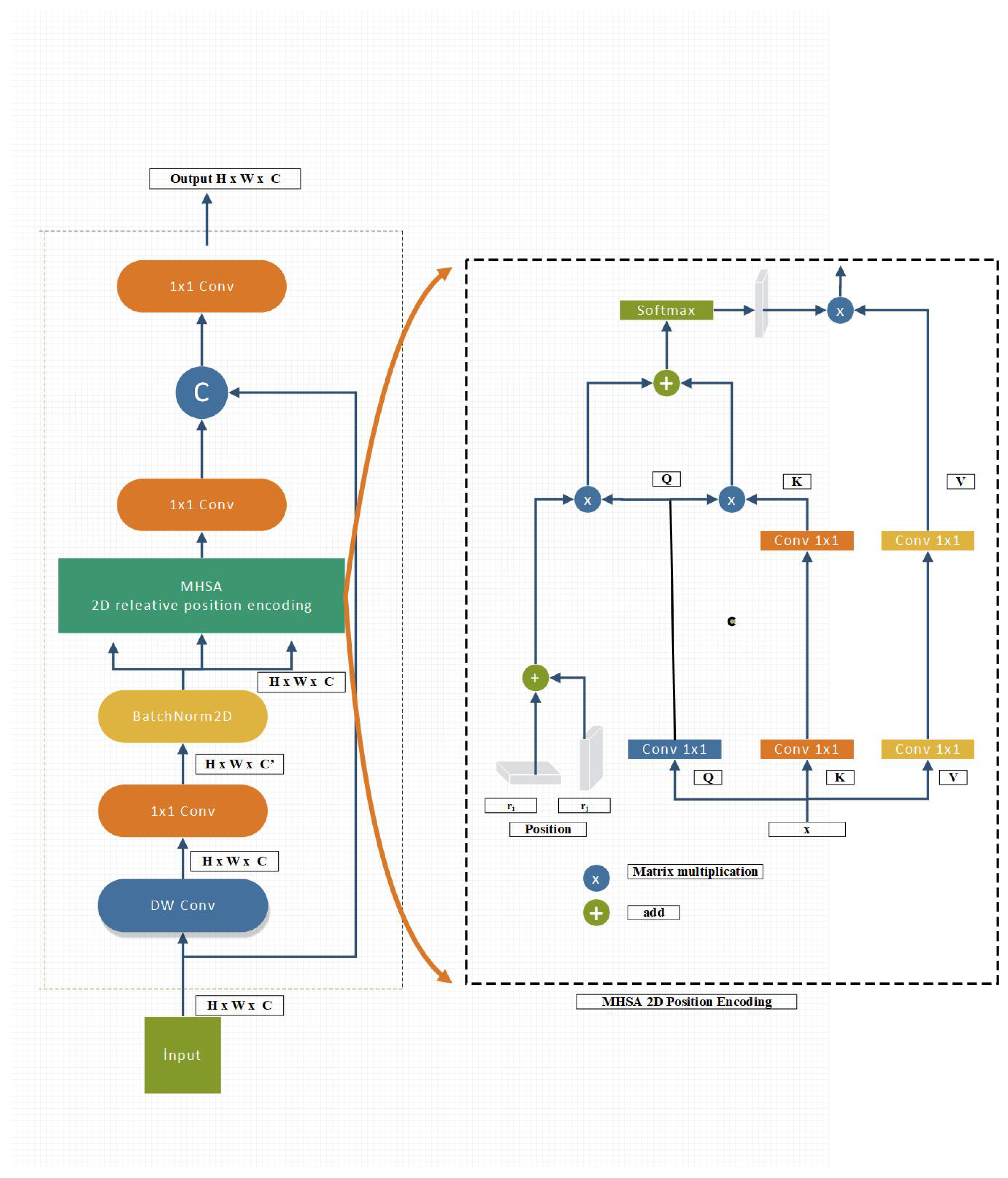 Preprints 122095 g007