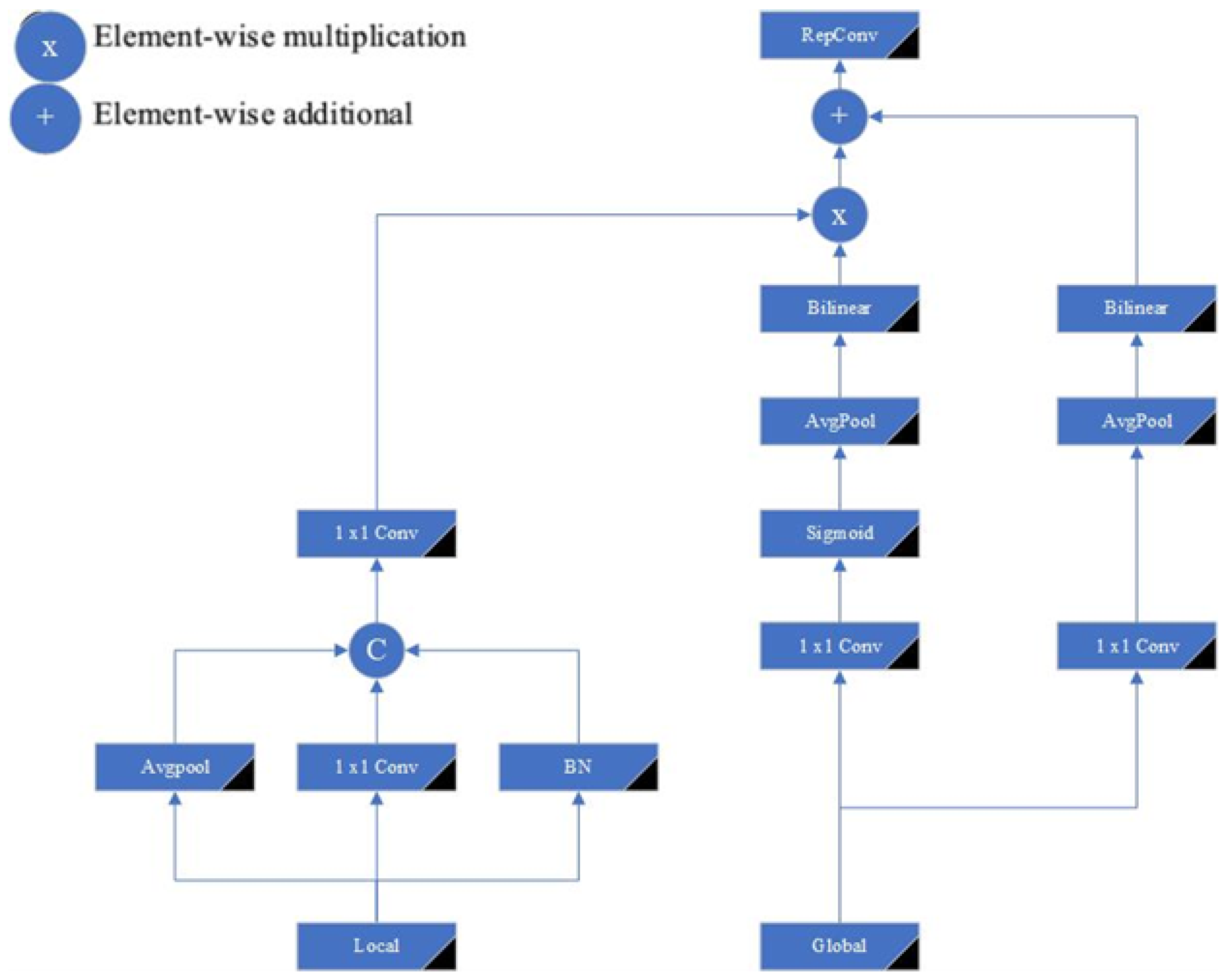Preprints 122095 g009