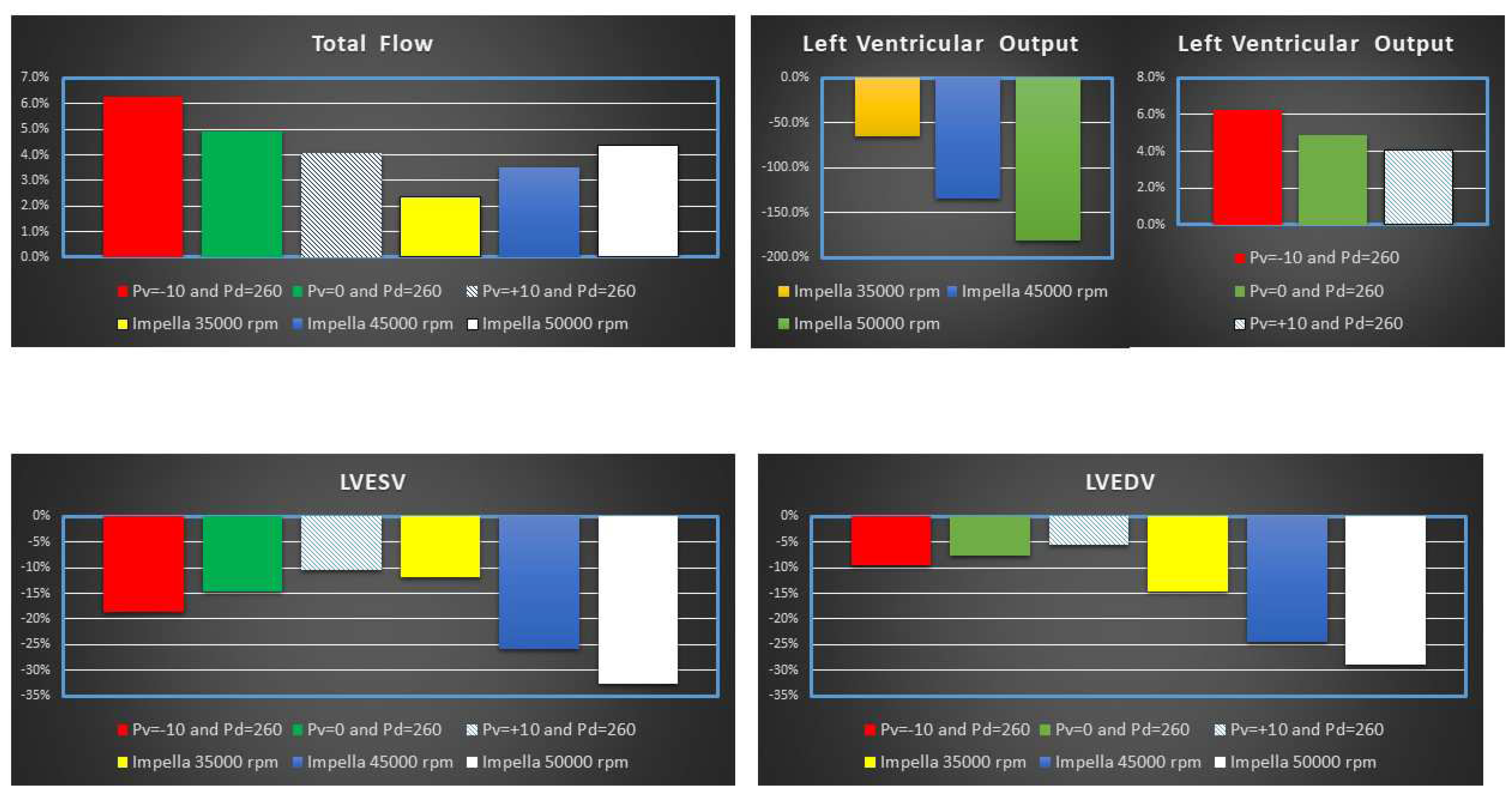 Preprints 68672 g005