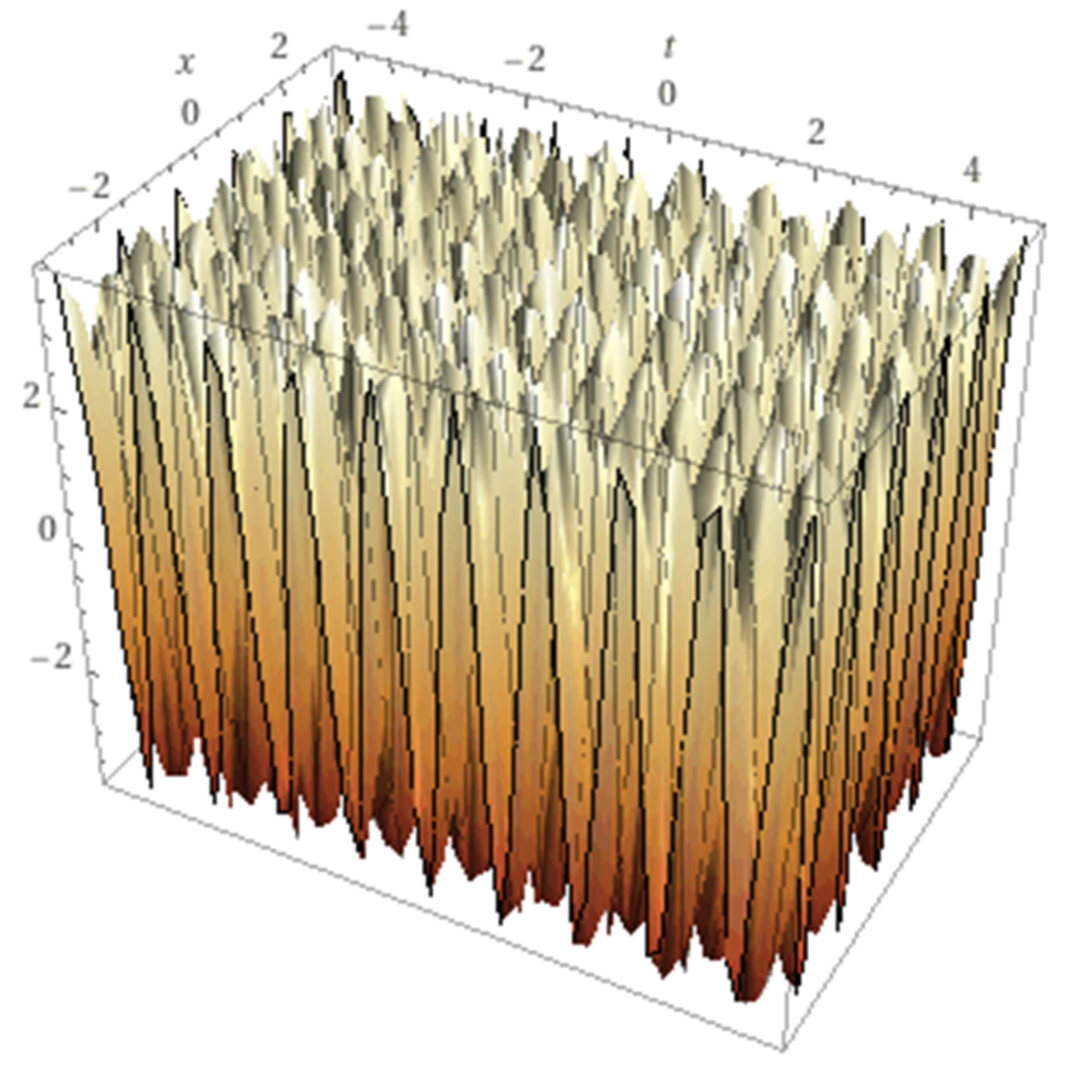 Preprints 68306 g001