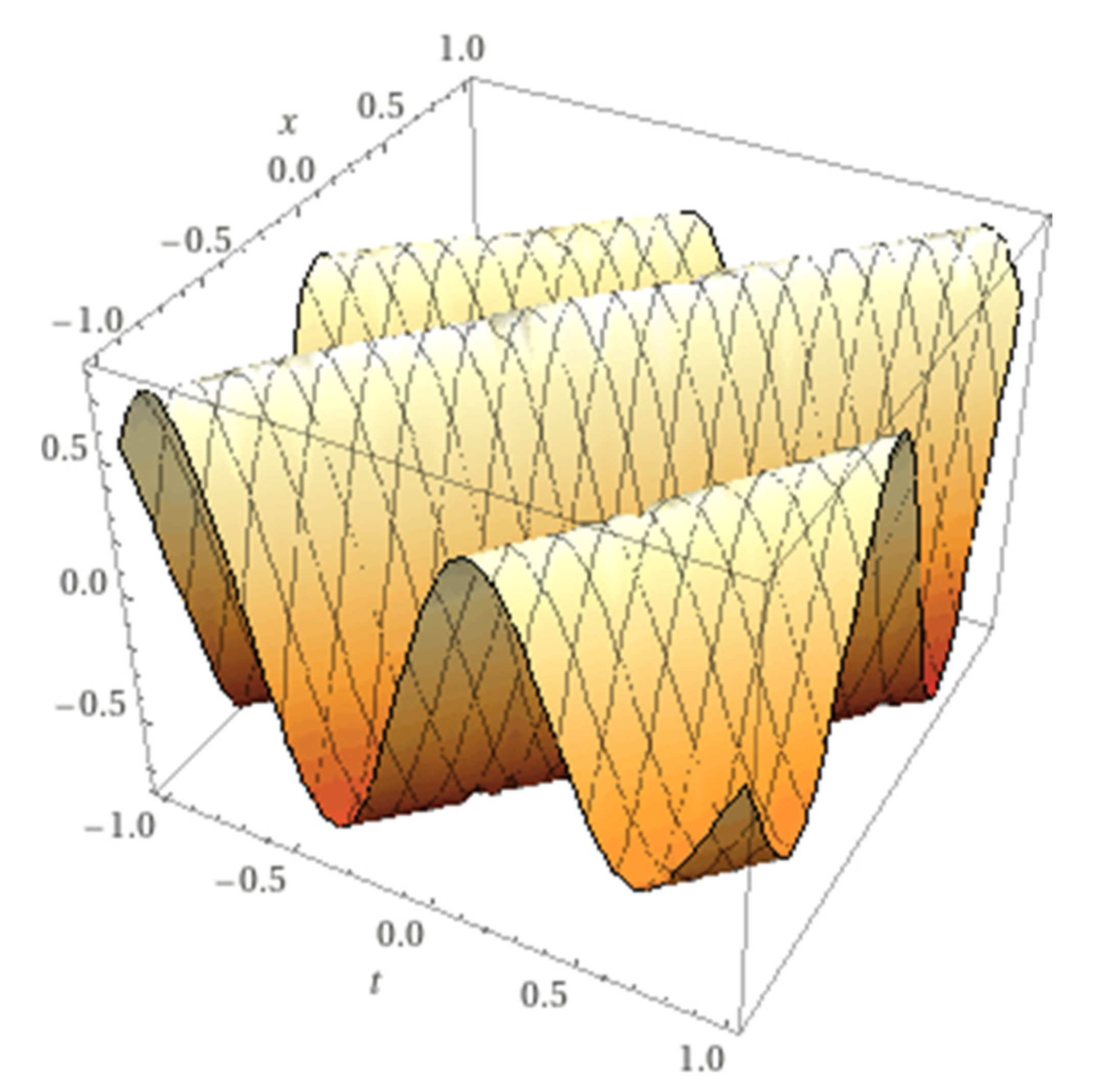 Preprints 68306 g002