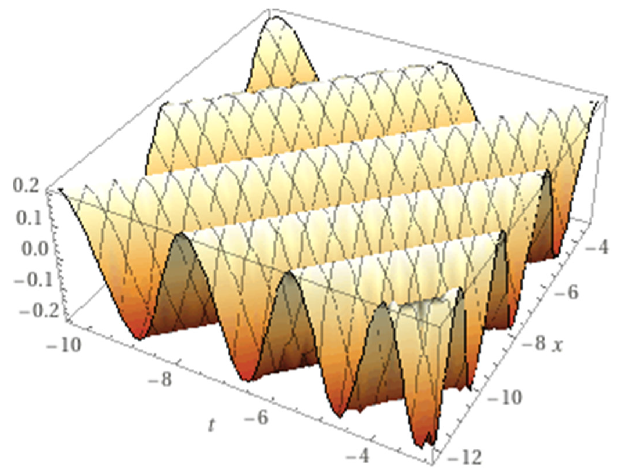 Preprints 68306 g003