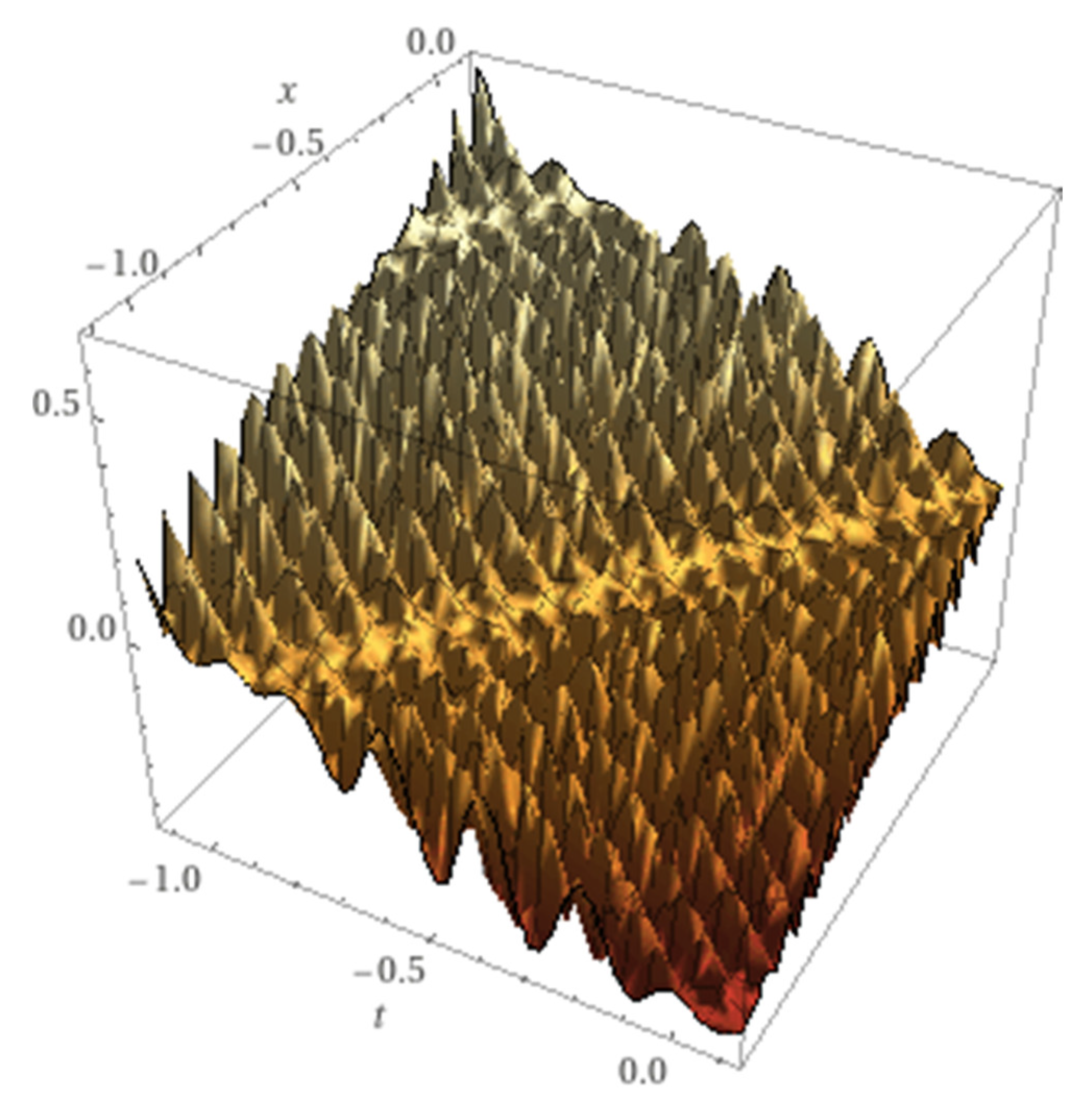 Preprints 68306 g004