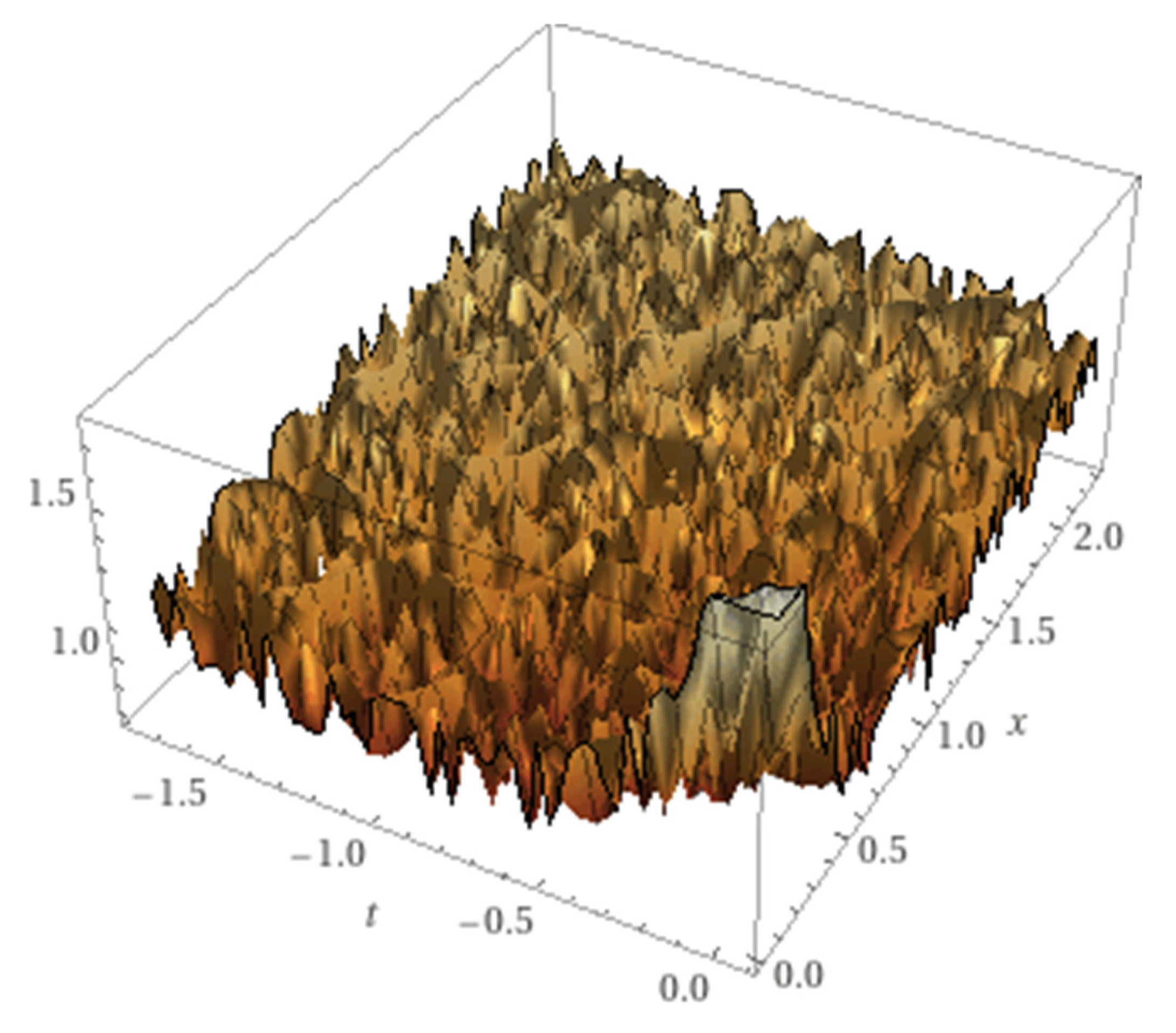 Preprints 68306 g005