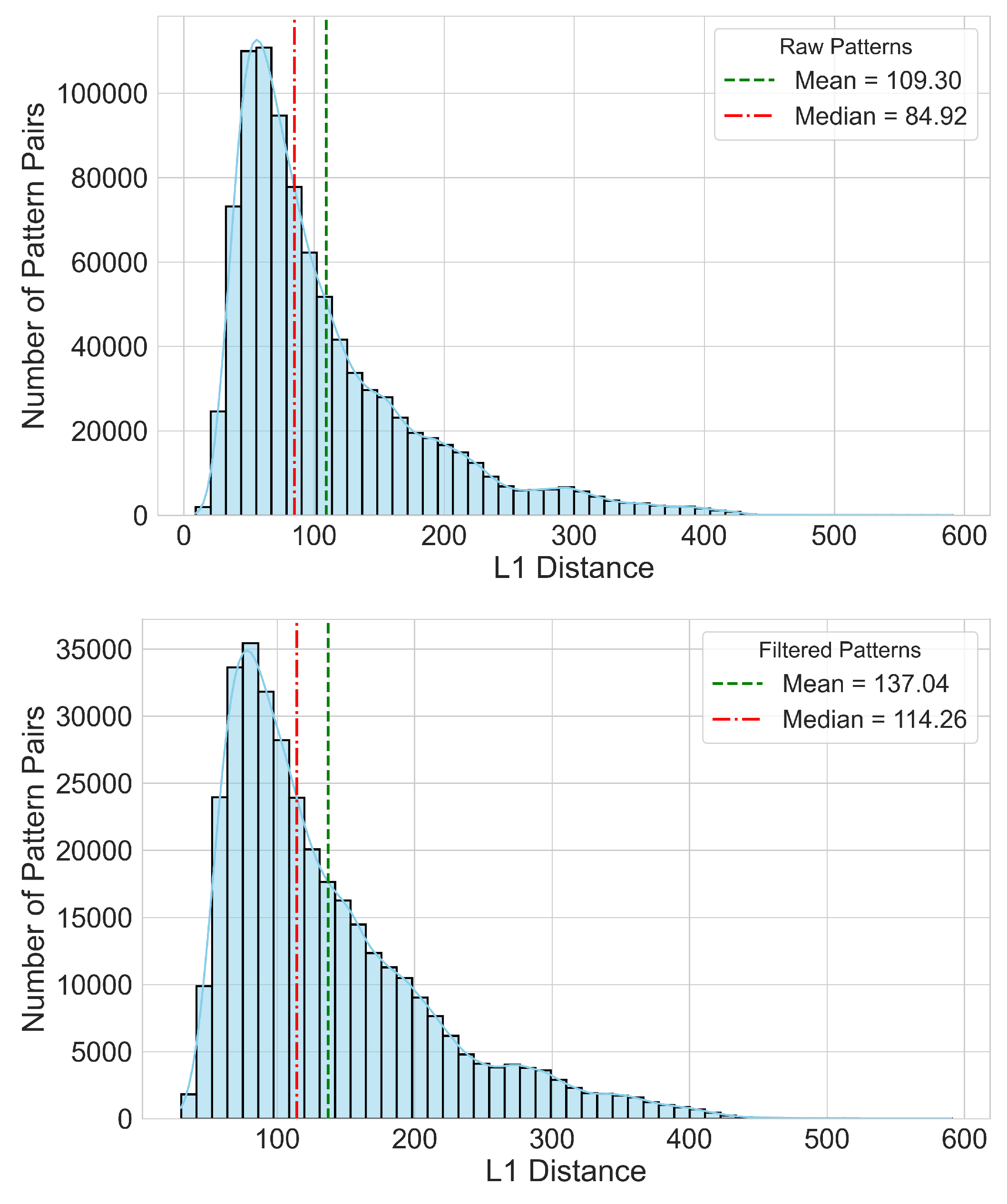 Preprints 152057 g002