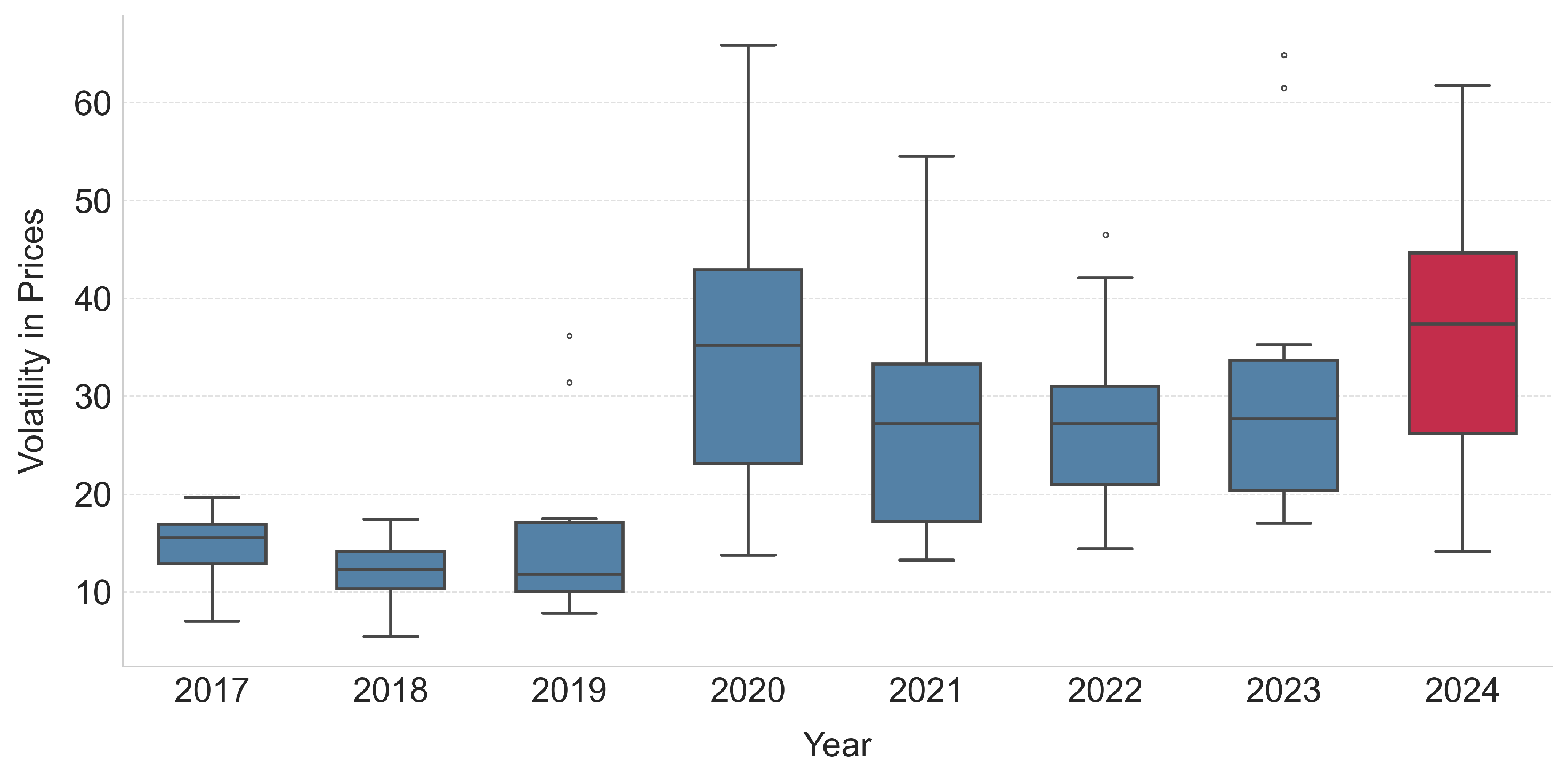 Preprints 152057 g003