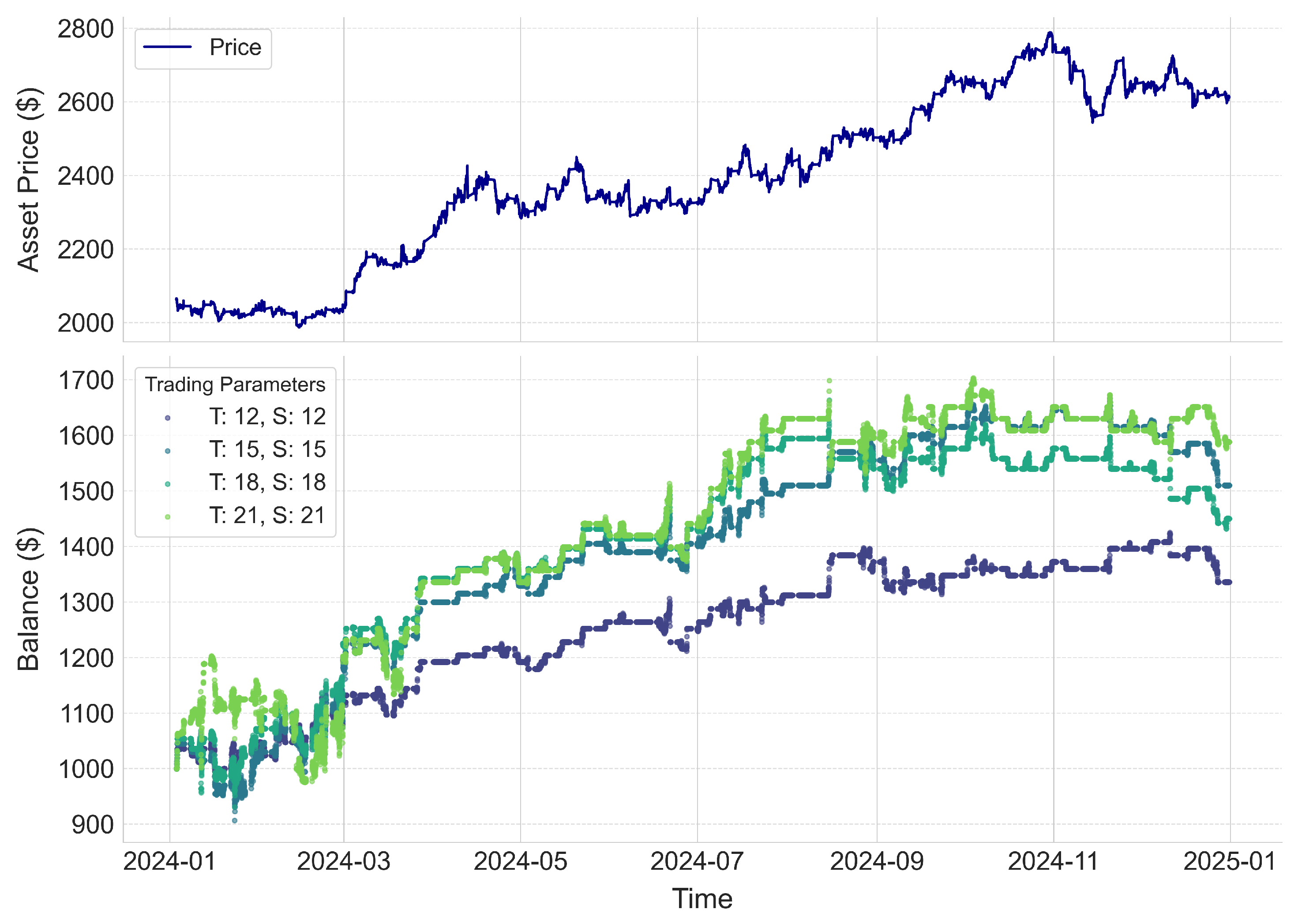 Preprints 152057 g004