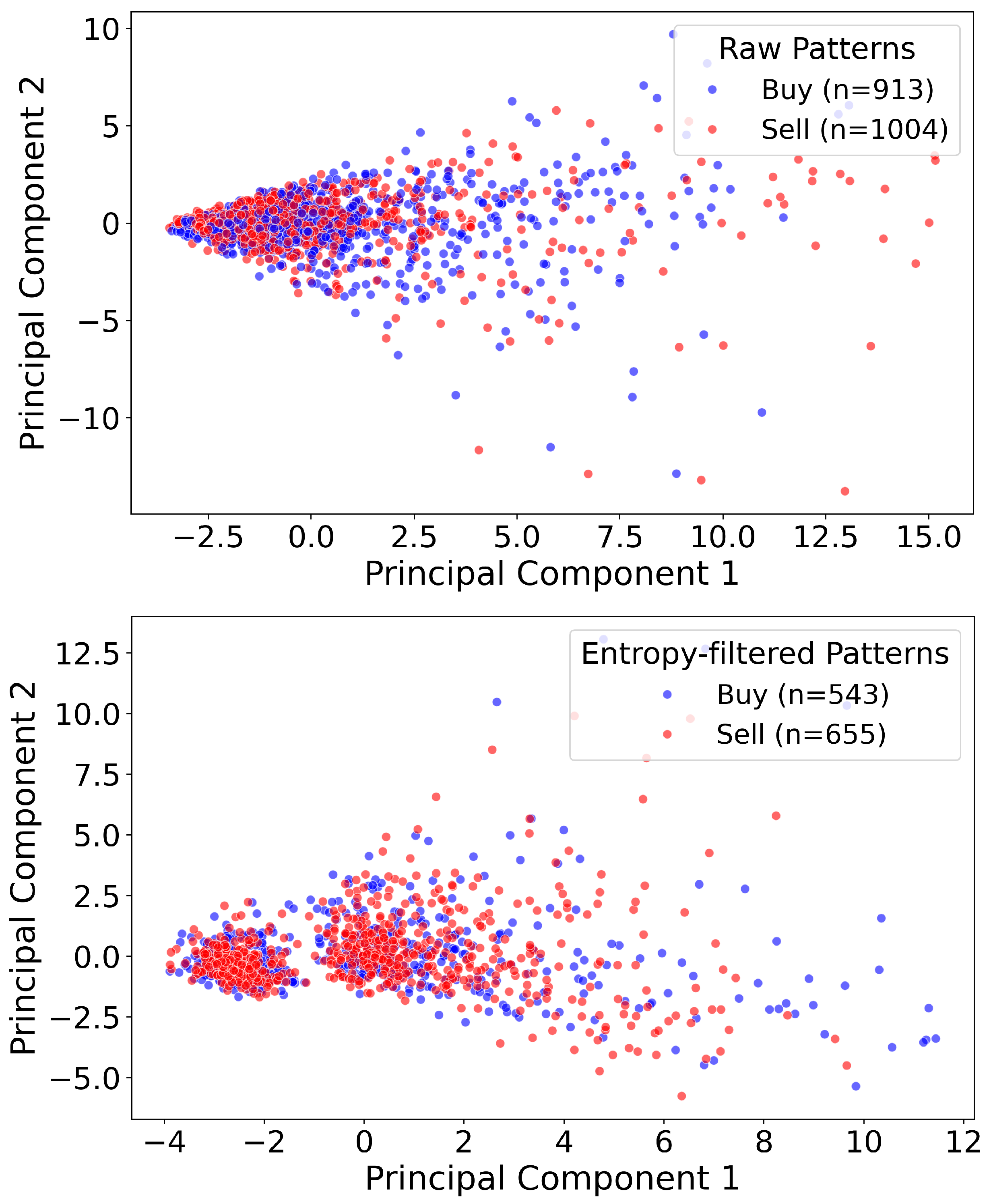 Preprints 152057 g005