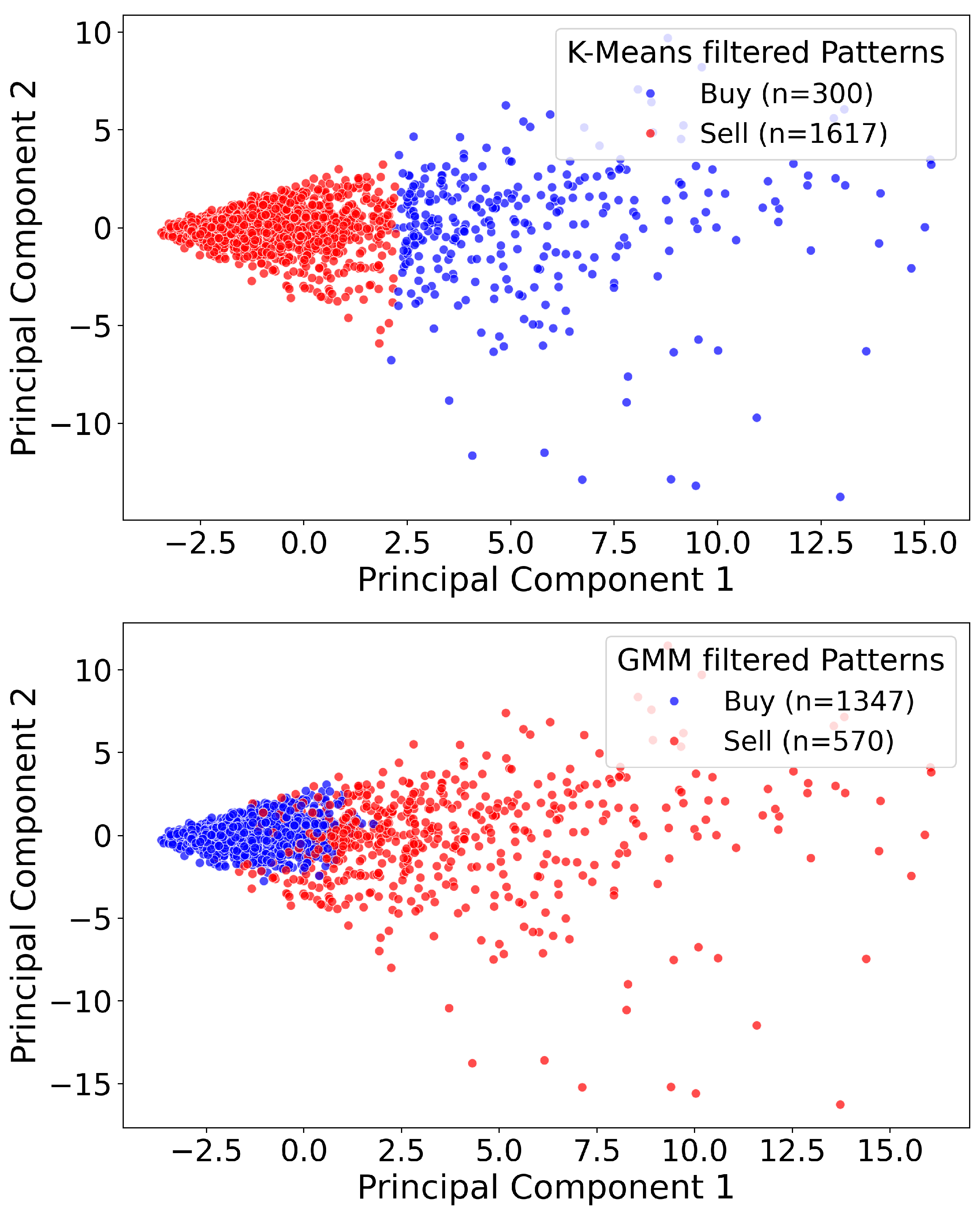 Preprints 152057 g006