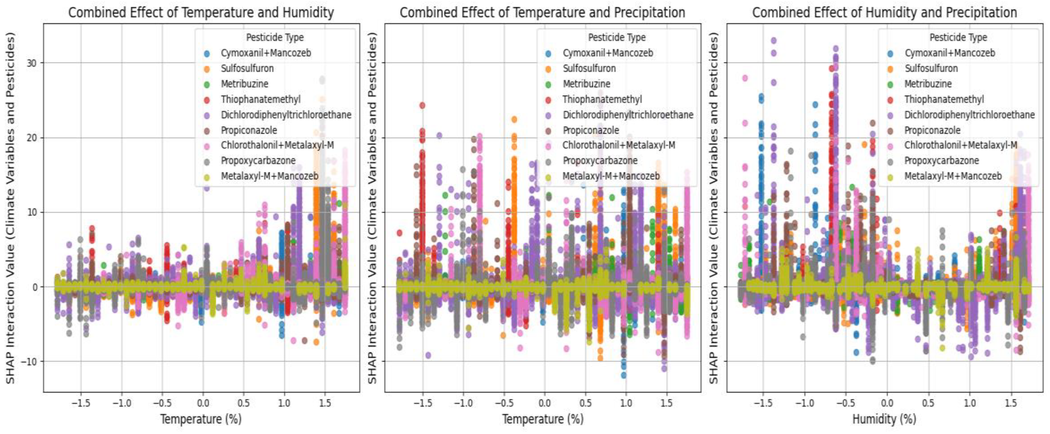 Preprints 146291 g004