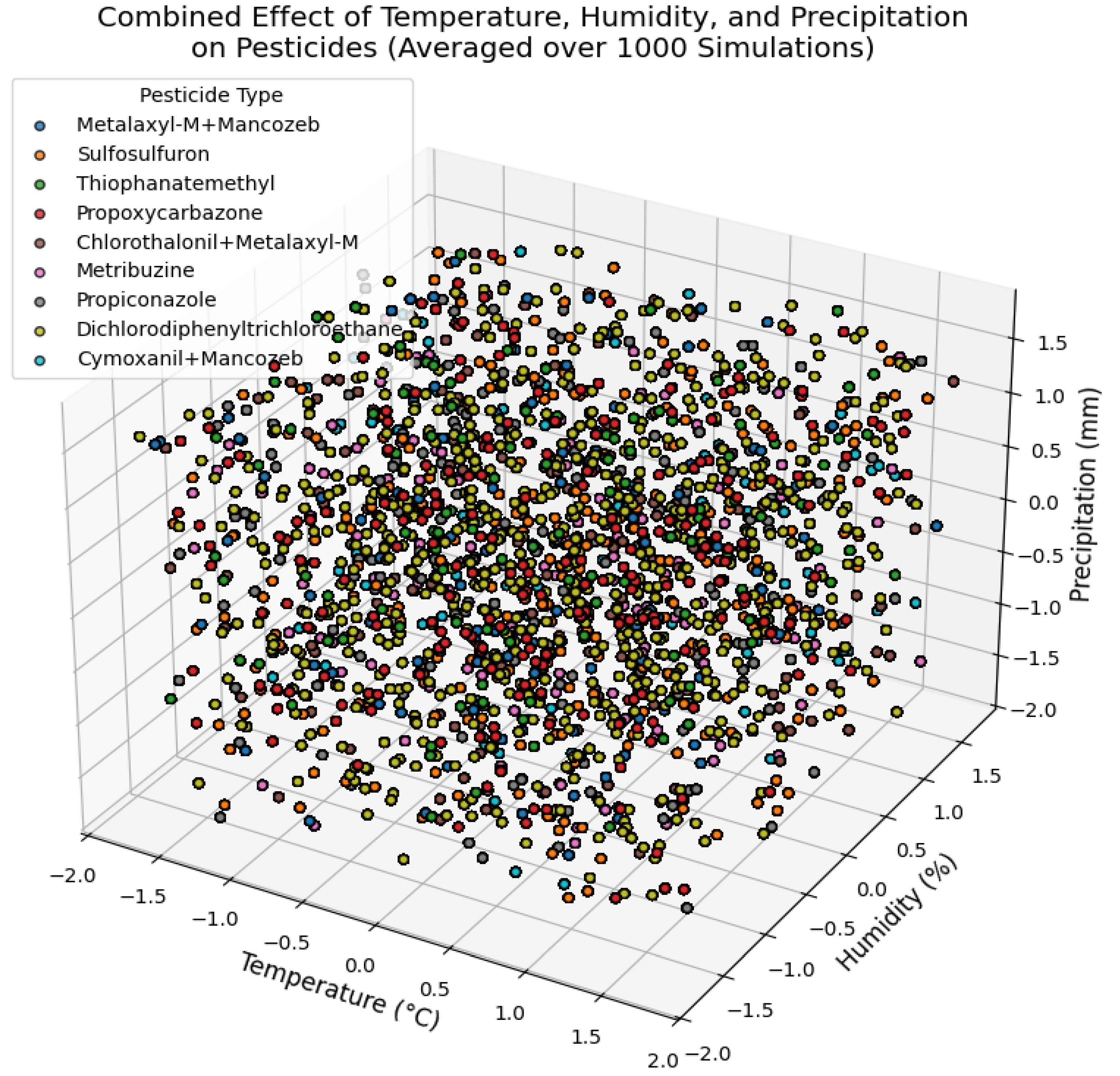 Preprints 146291 g005
