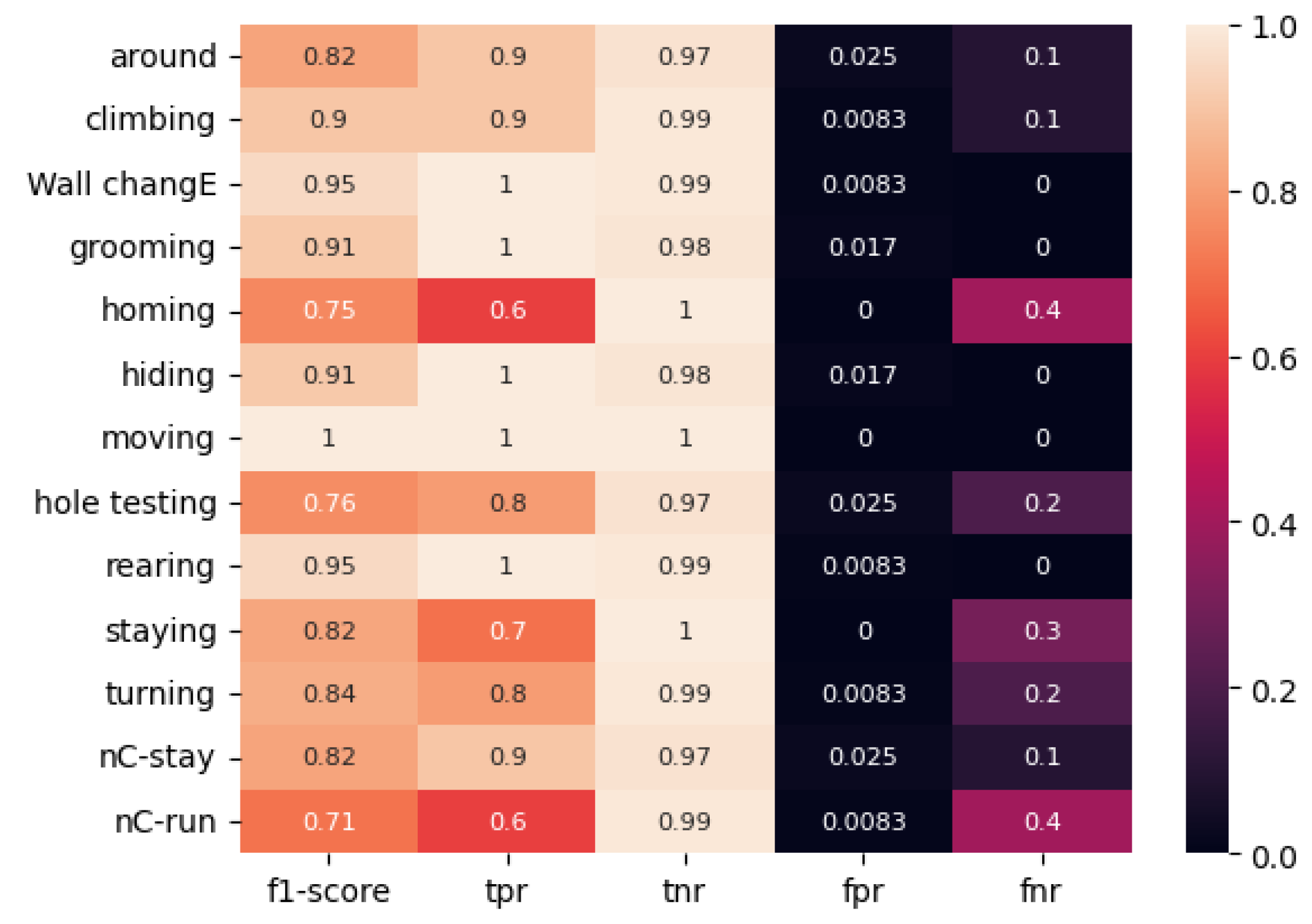 Preprints 138215 g009
