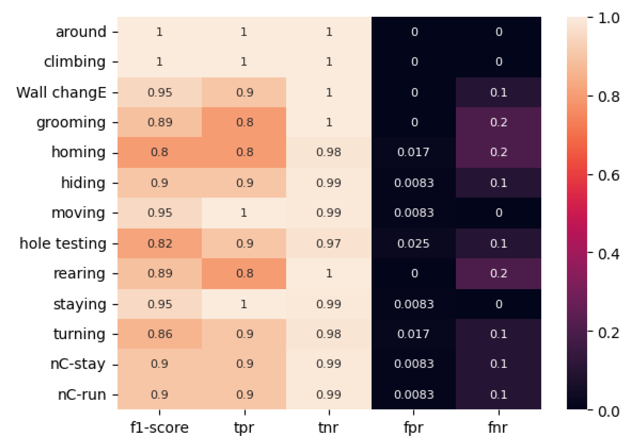 Preprints 138215 g010
