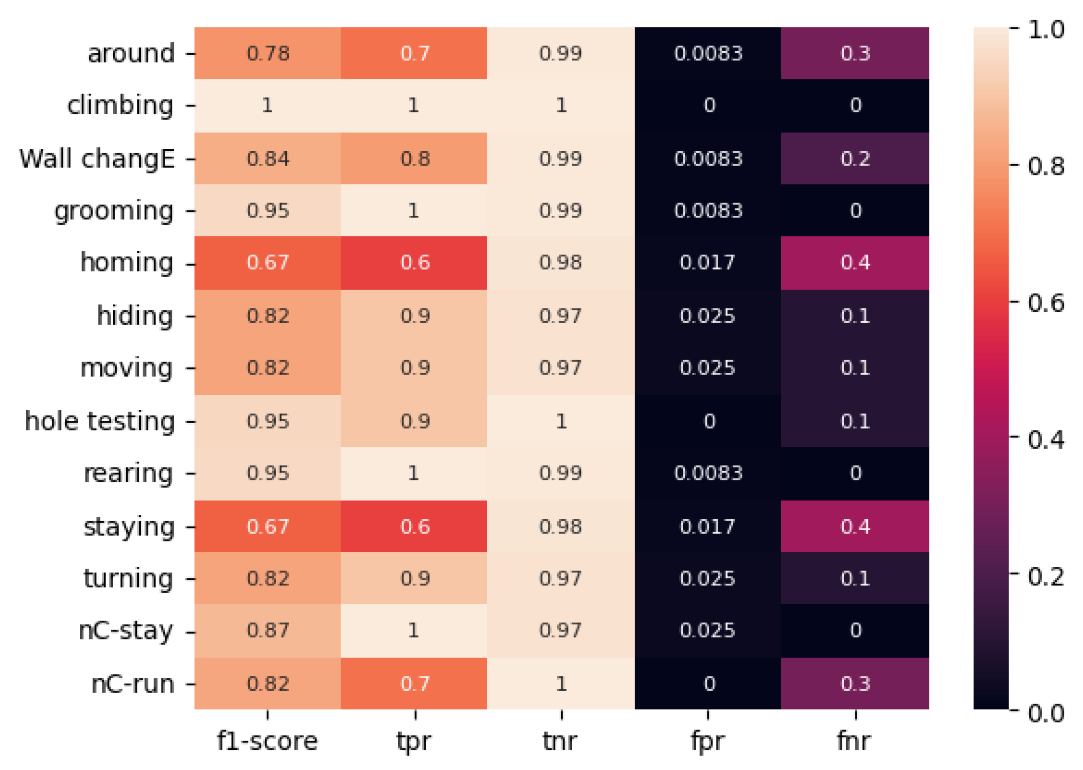 Preprints 138215 g011