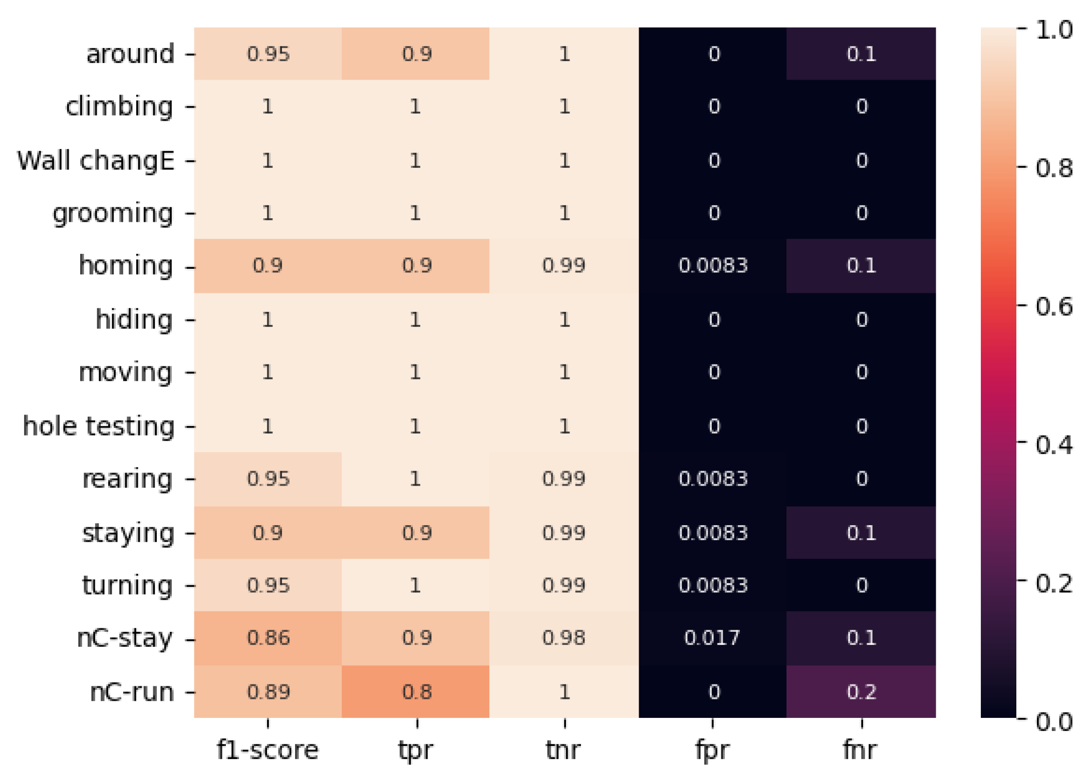 Preprints 138215 g012