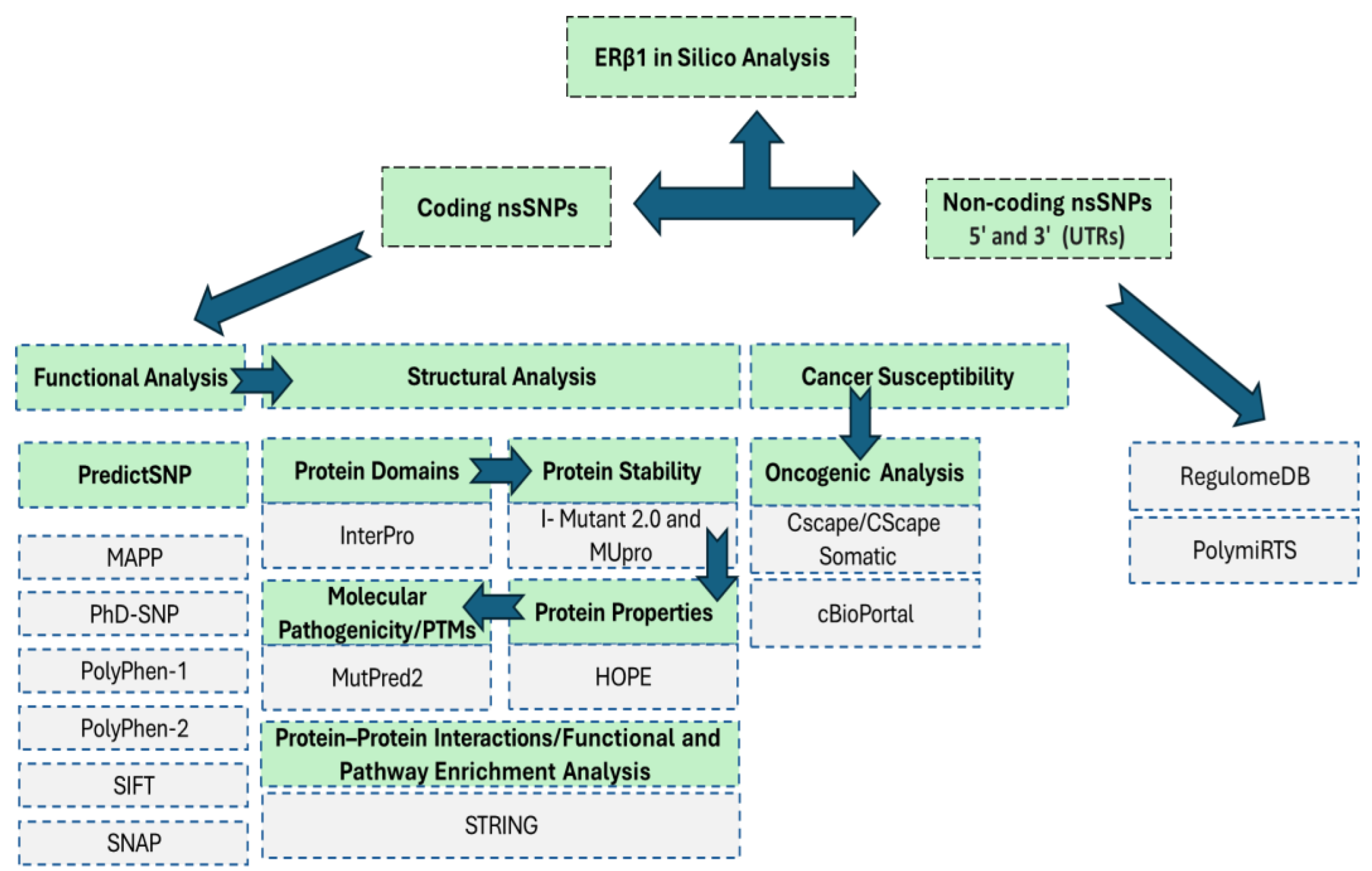 Preprints 170346 g001