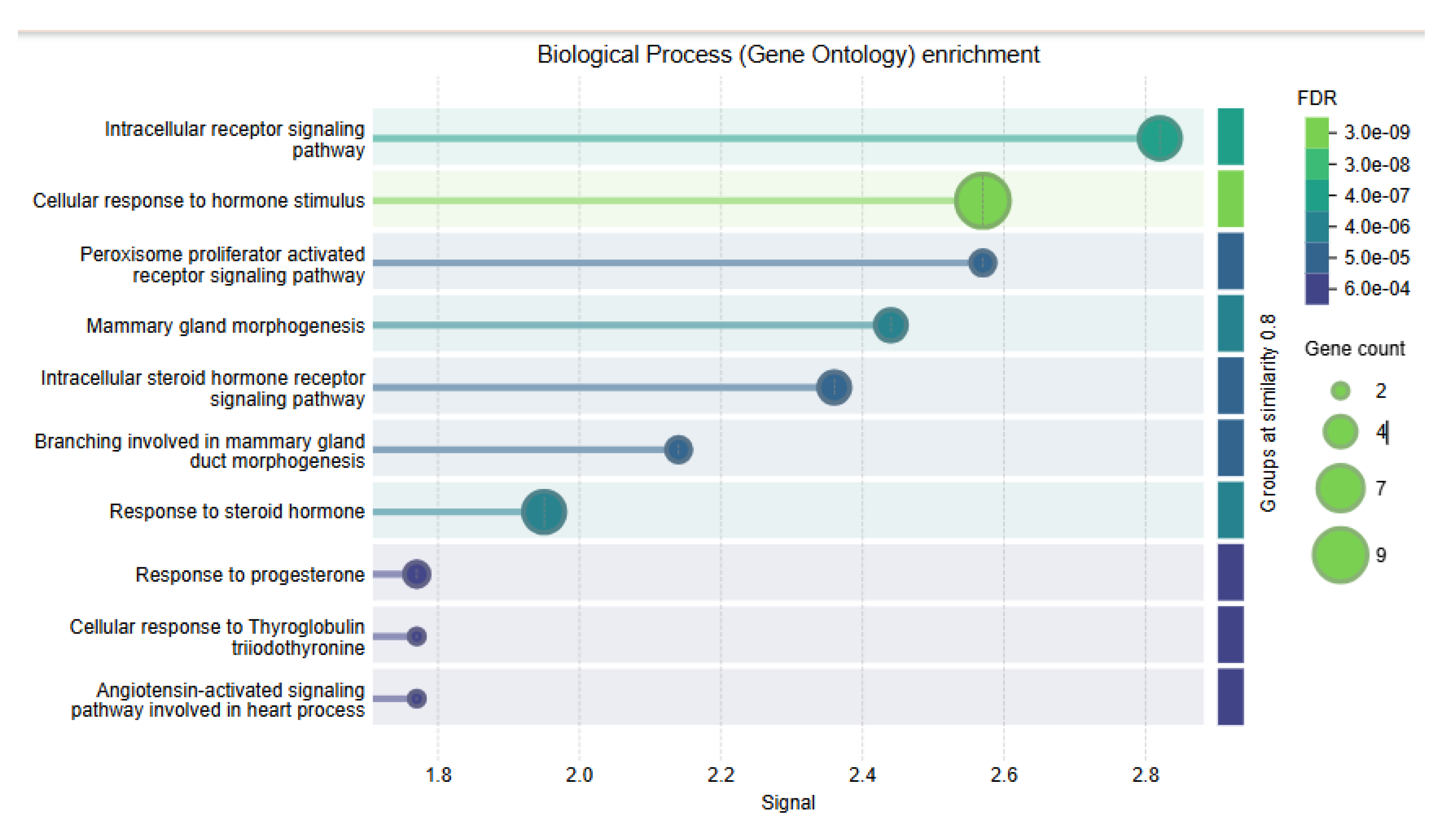 Preprints 170346 g005