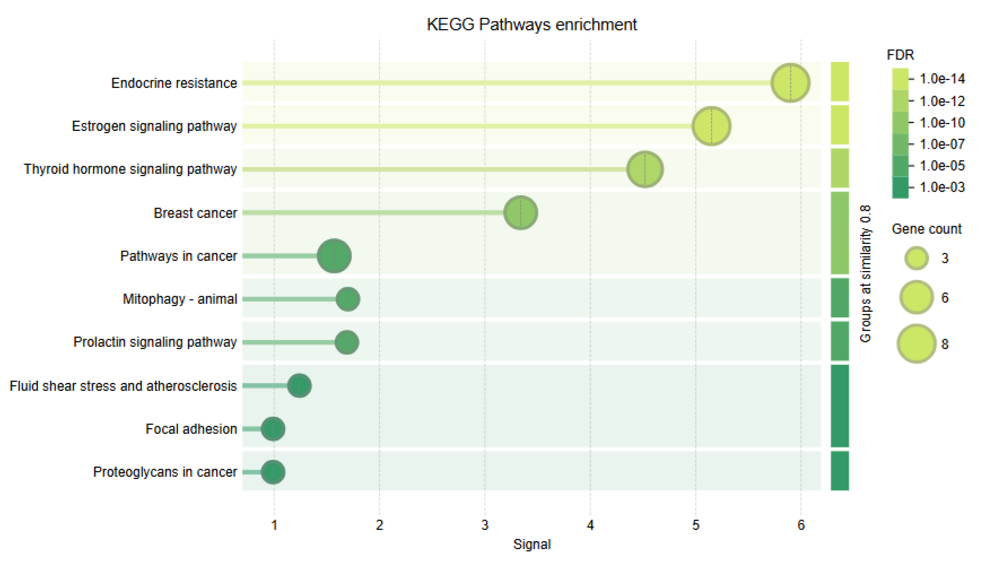 Preprints 170346 g006