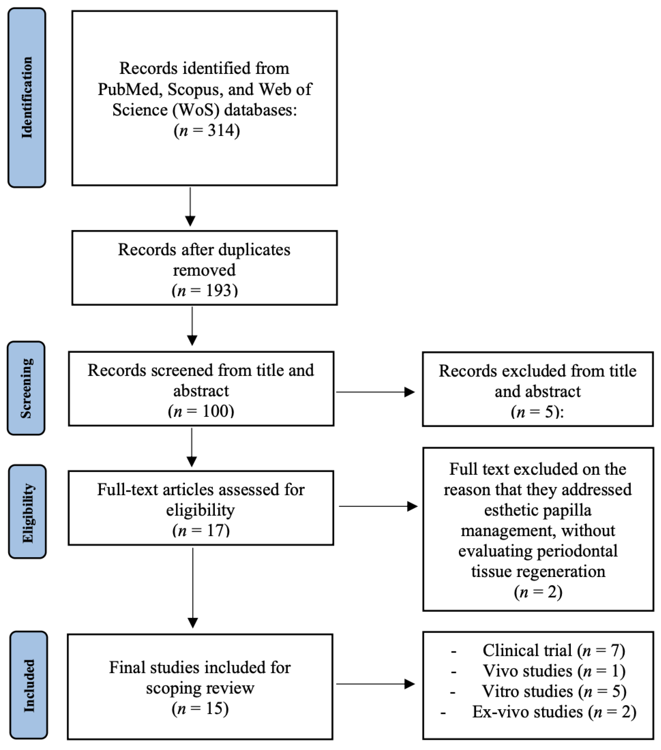 Preprints 183584 g001